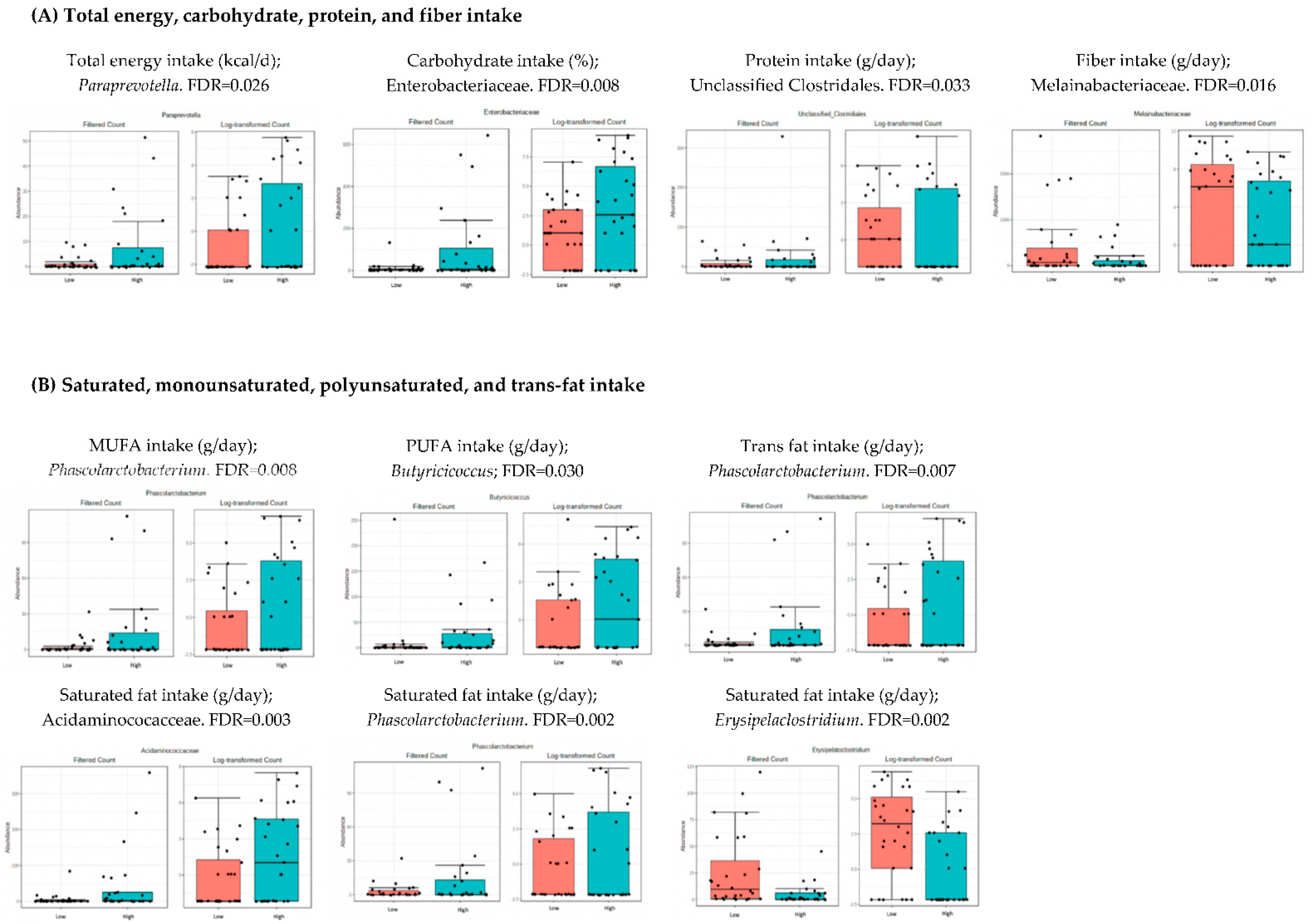 Nutrients 14 04966 g002