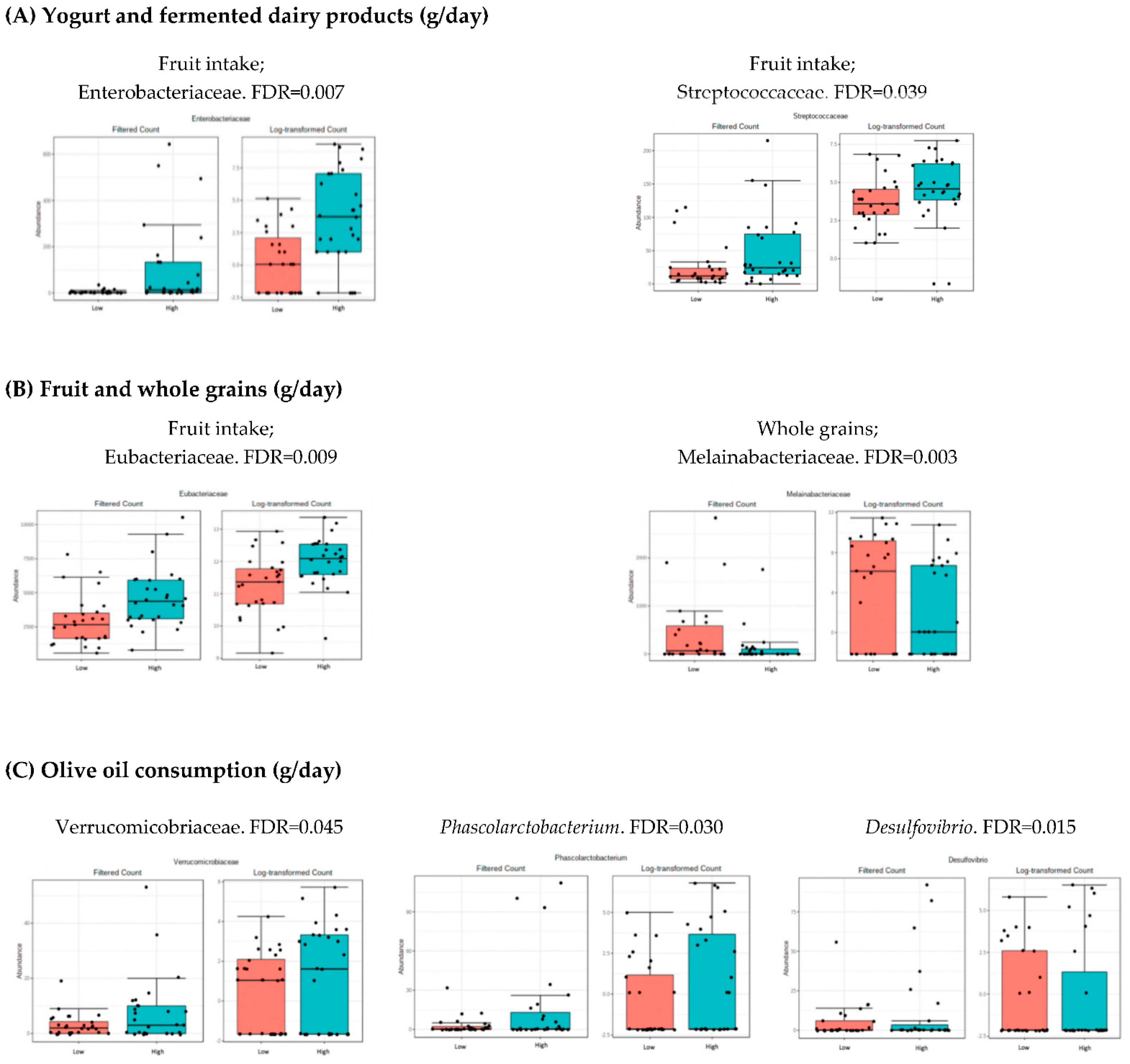 Nutrients 14 04966 g003