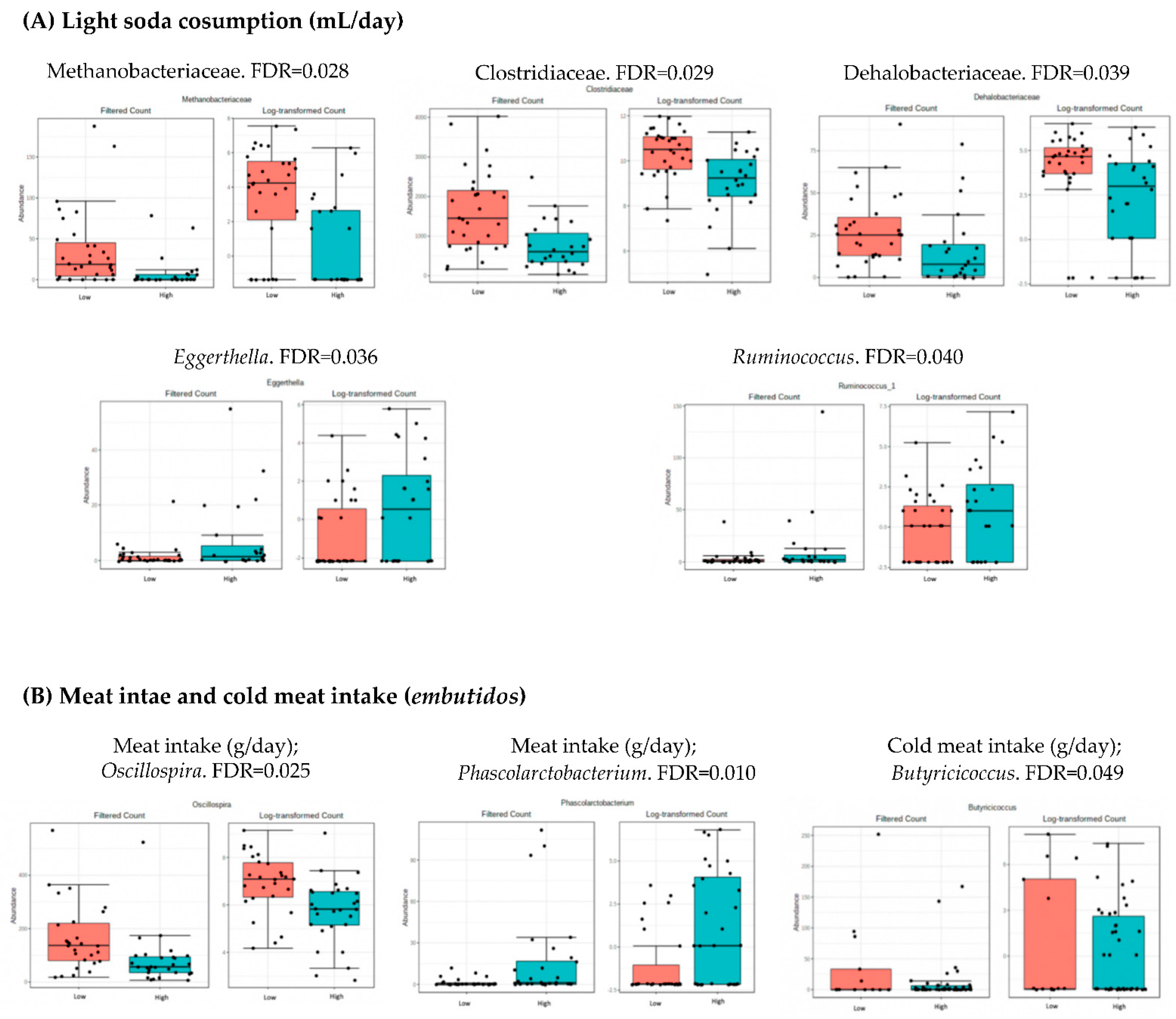 Nutrients 14 04966 g004