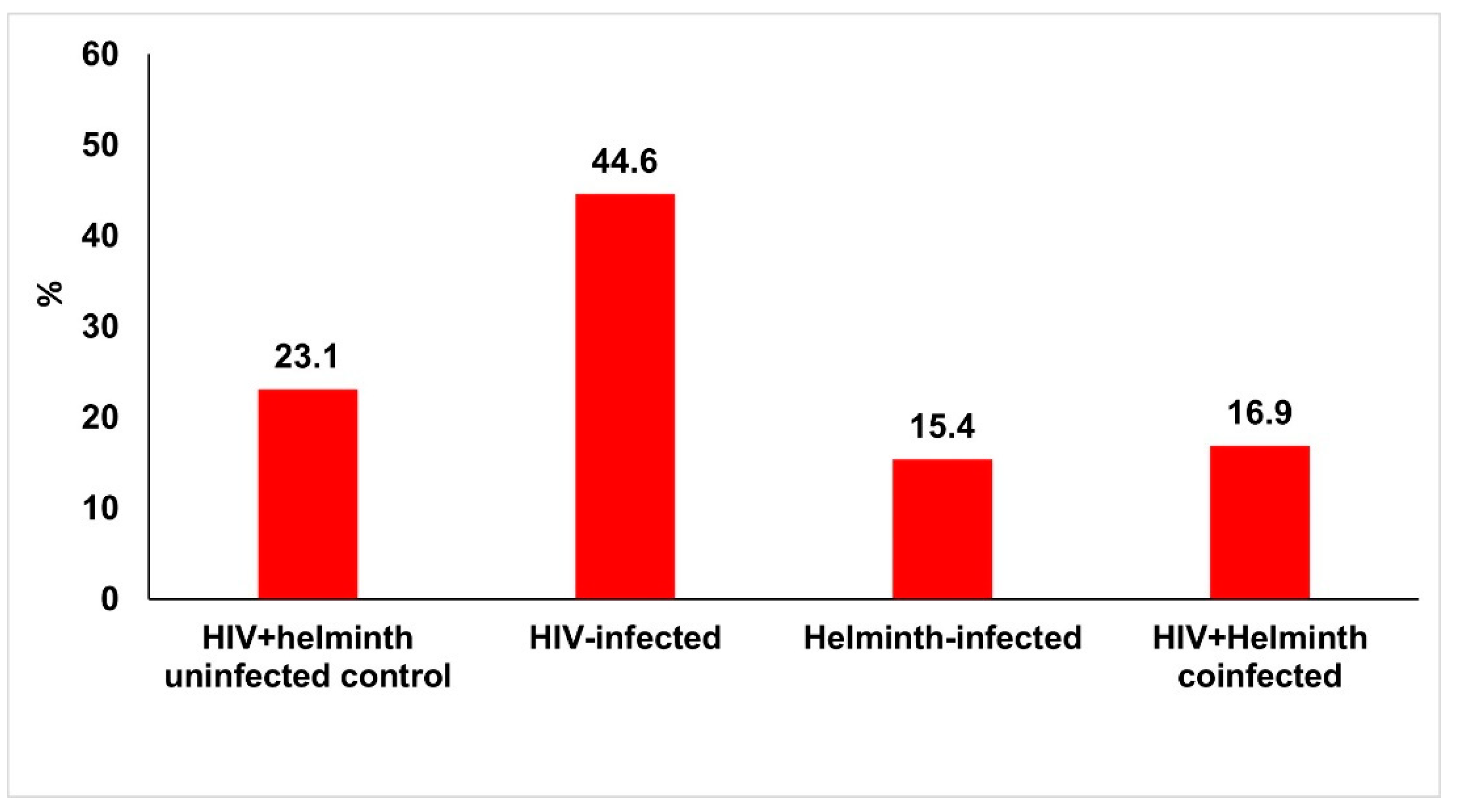 Nutrients 14 04970 g001