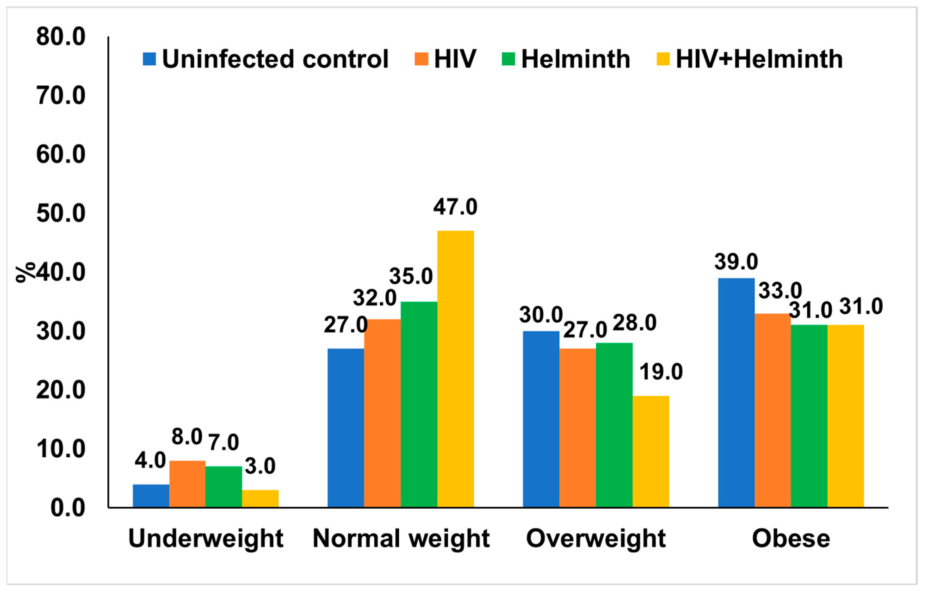 Nutrients 14 04970 g003