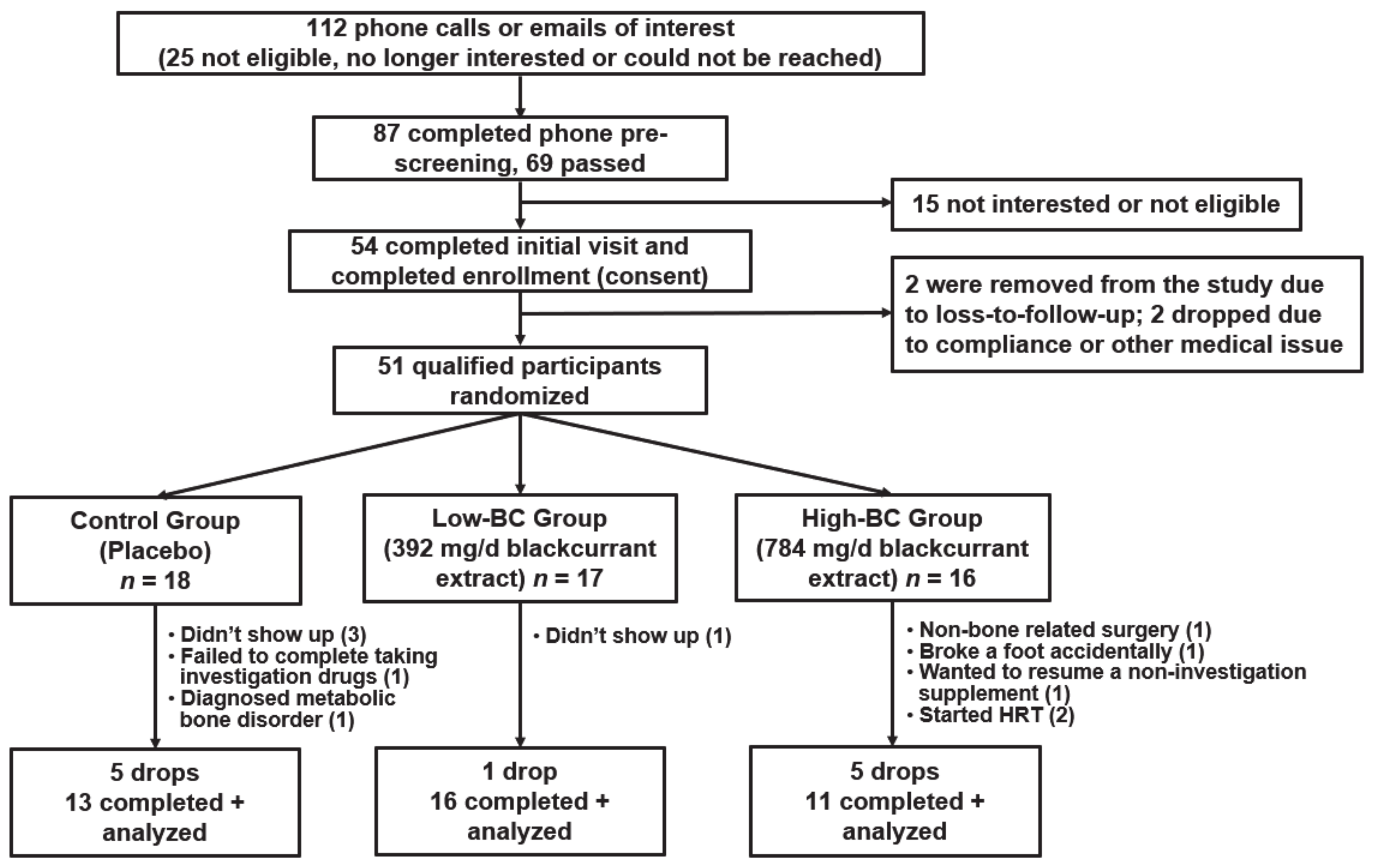 Nutrients 14 04971 g001 Nutrients 14 04971 g001