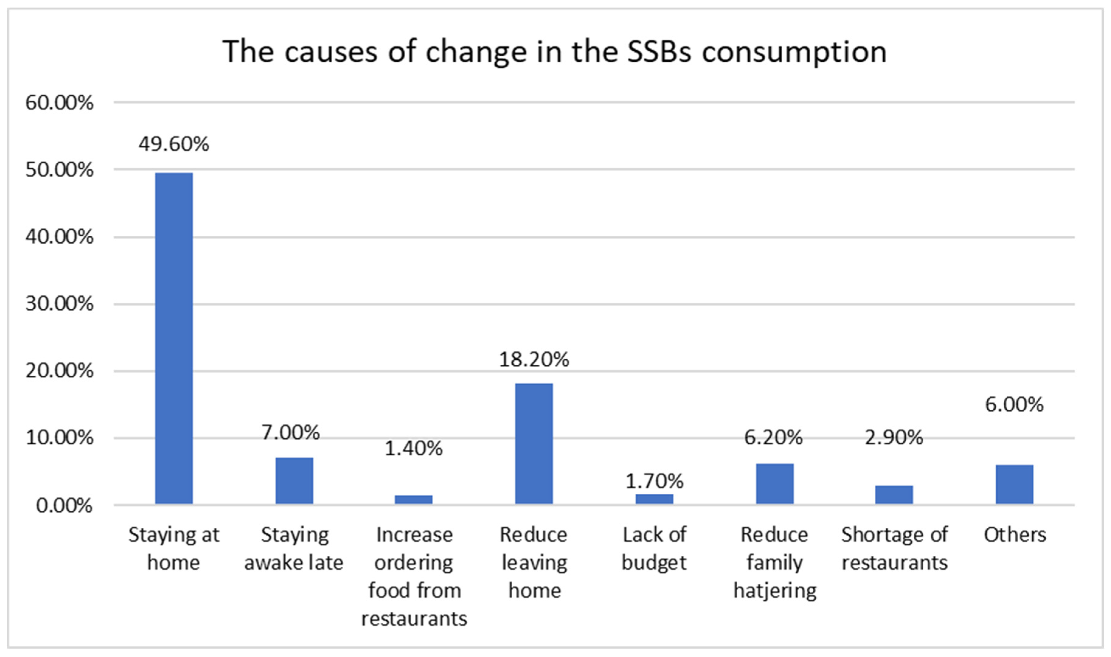 Nutrients 14 04972 g002