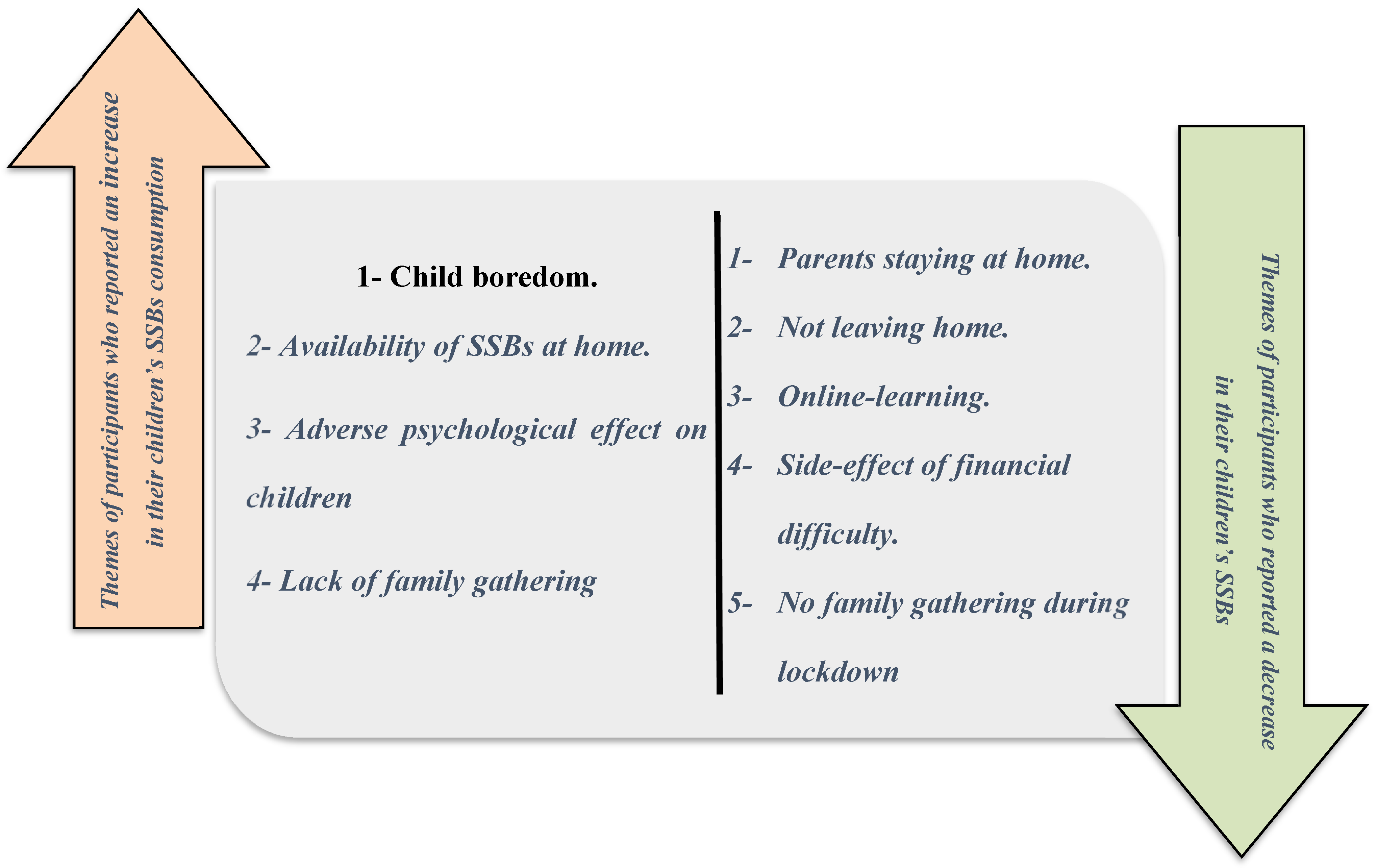 Nutrients 14 04972 g003