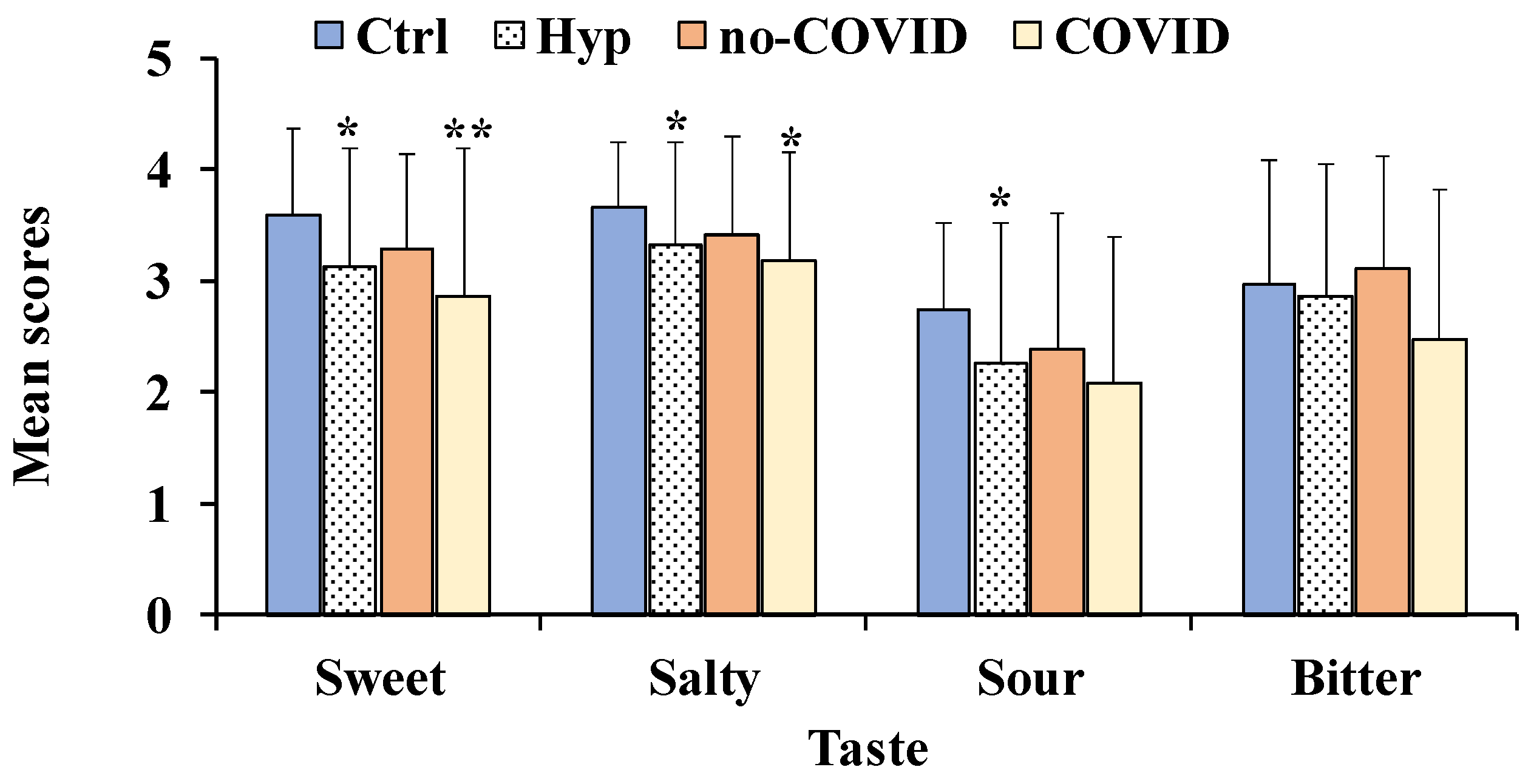 Nutrients 14 04976 g001 Nutrients 14 04976 g001