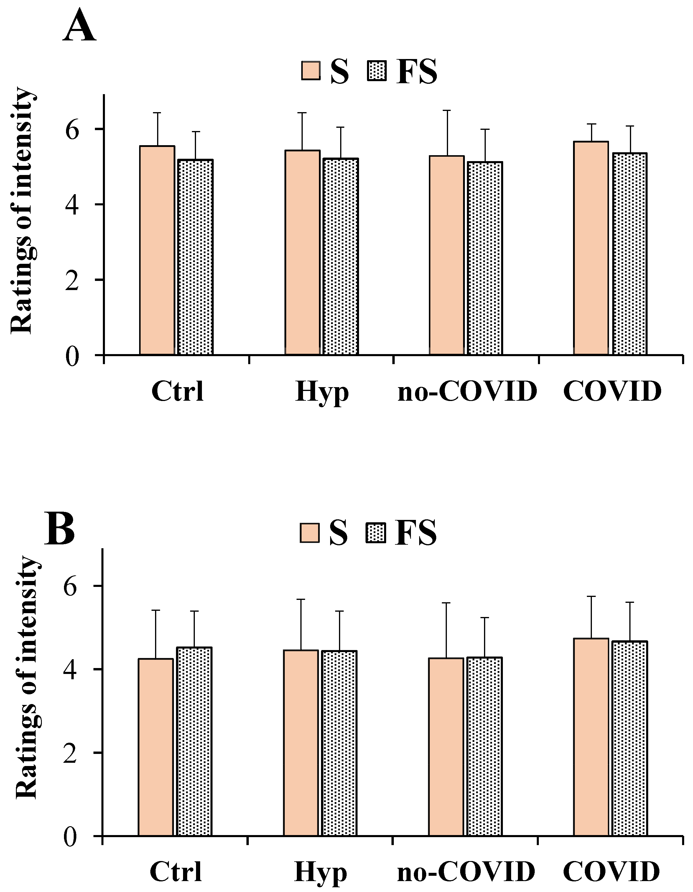 Nutrients 14 04976 g003 Nutrients 14 04976 g003