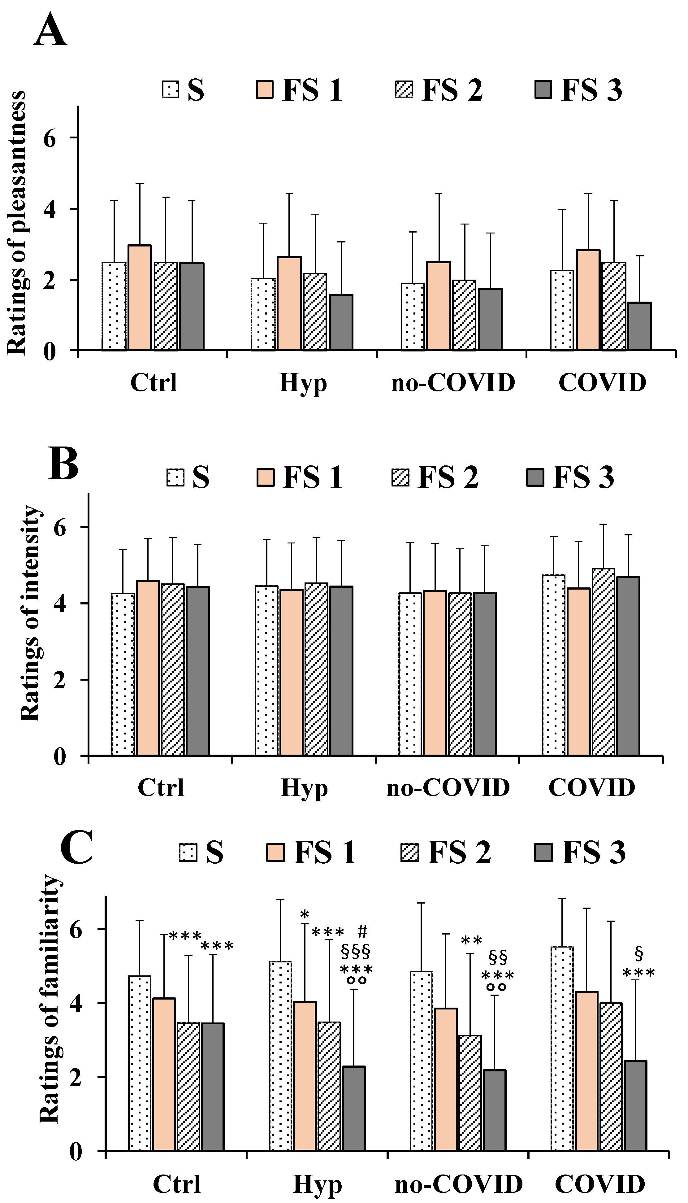 Nutrients 14 04976 g005 Nutrients 14 04976 g005