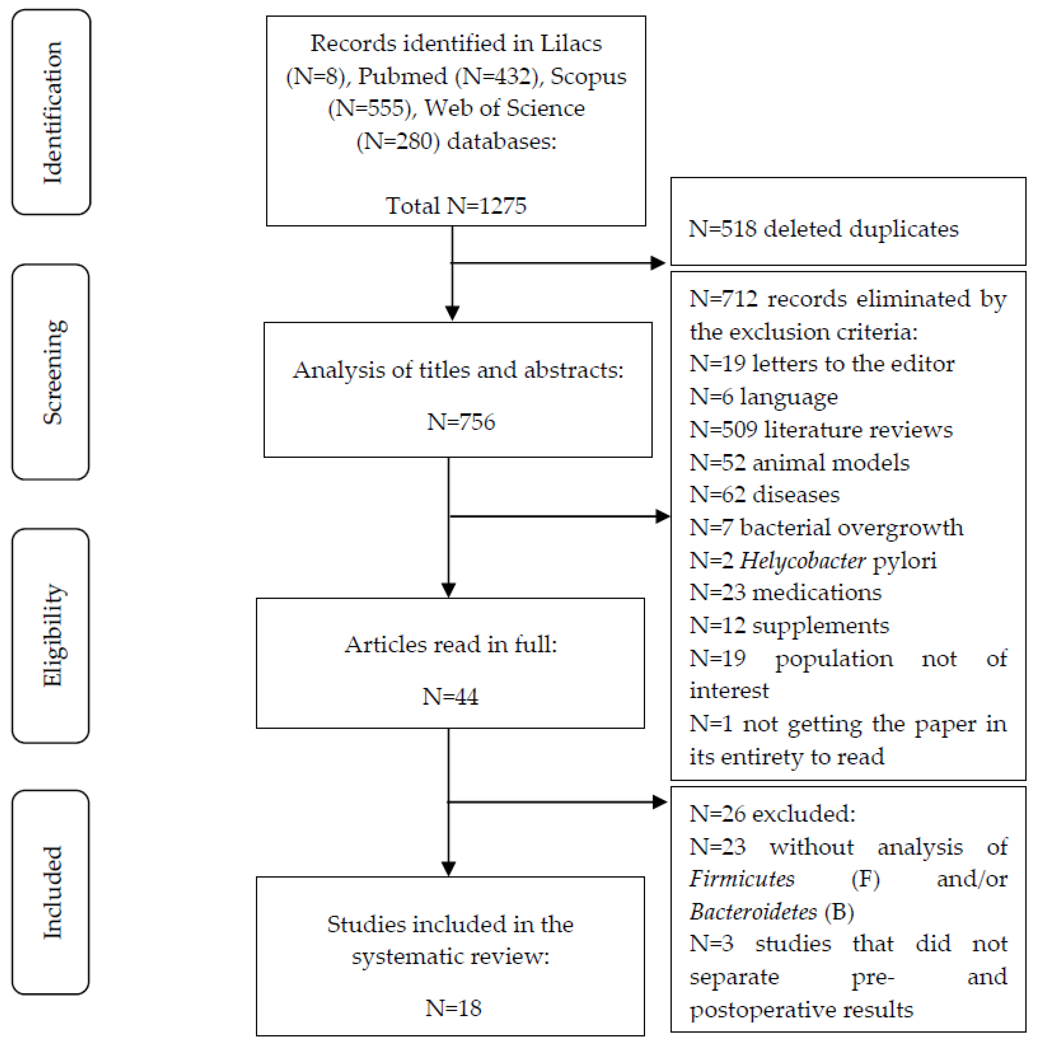 Nutrients 14 04979 g001 Nutrients 14 04979 g001