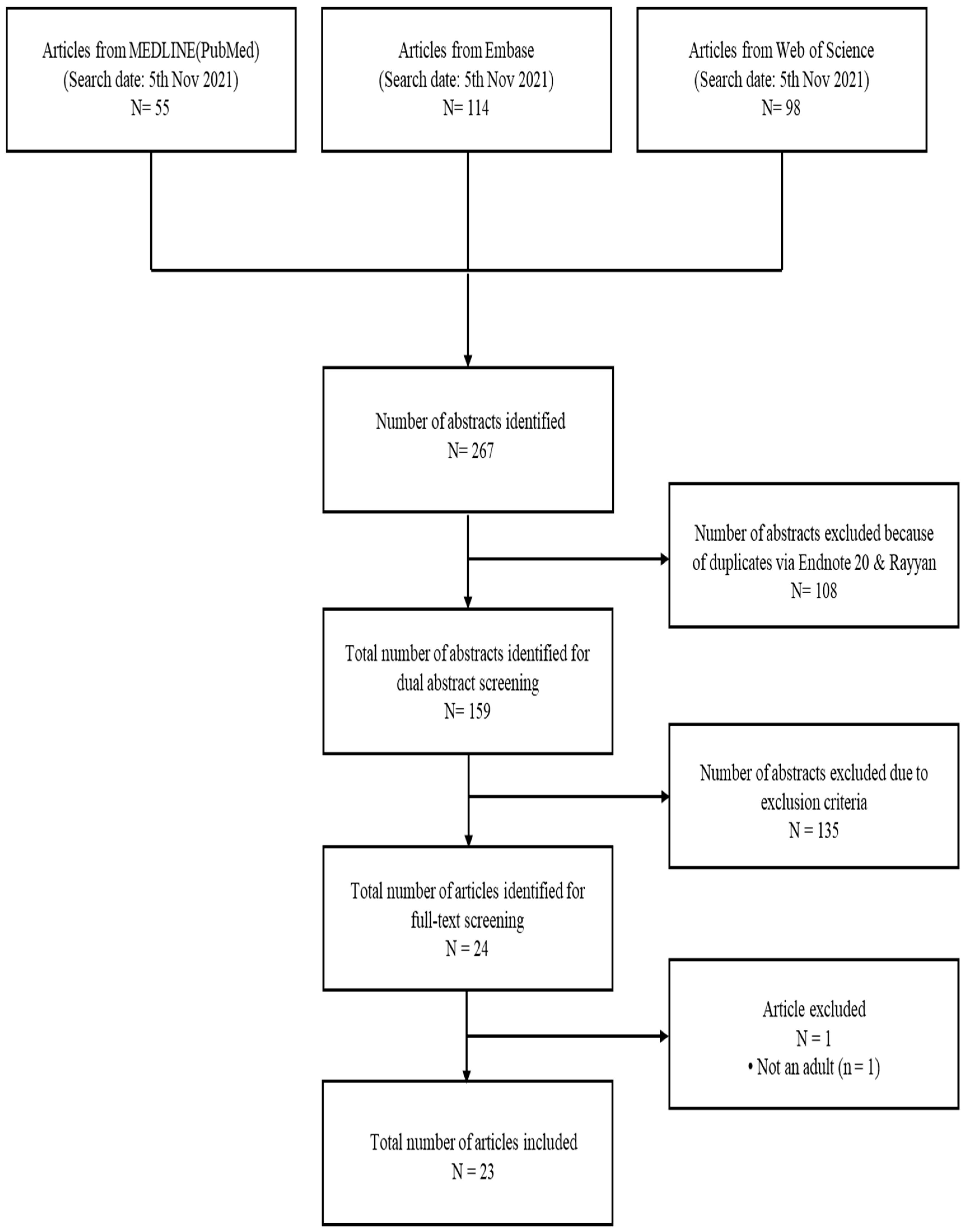 Nutrients 14 04982 g001 Nutrients 14 04982 g001