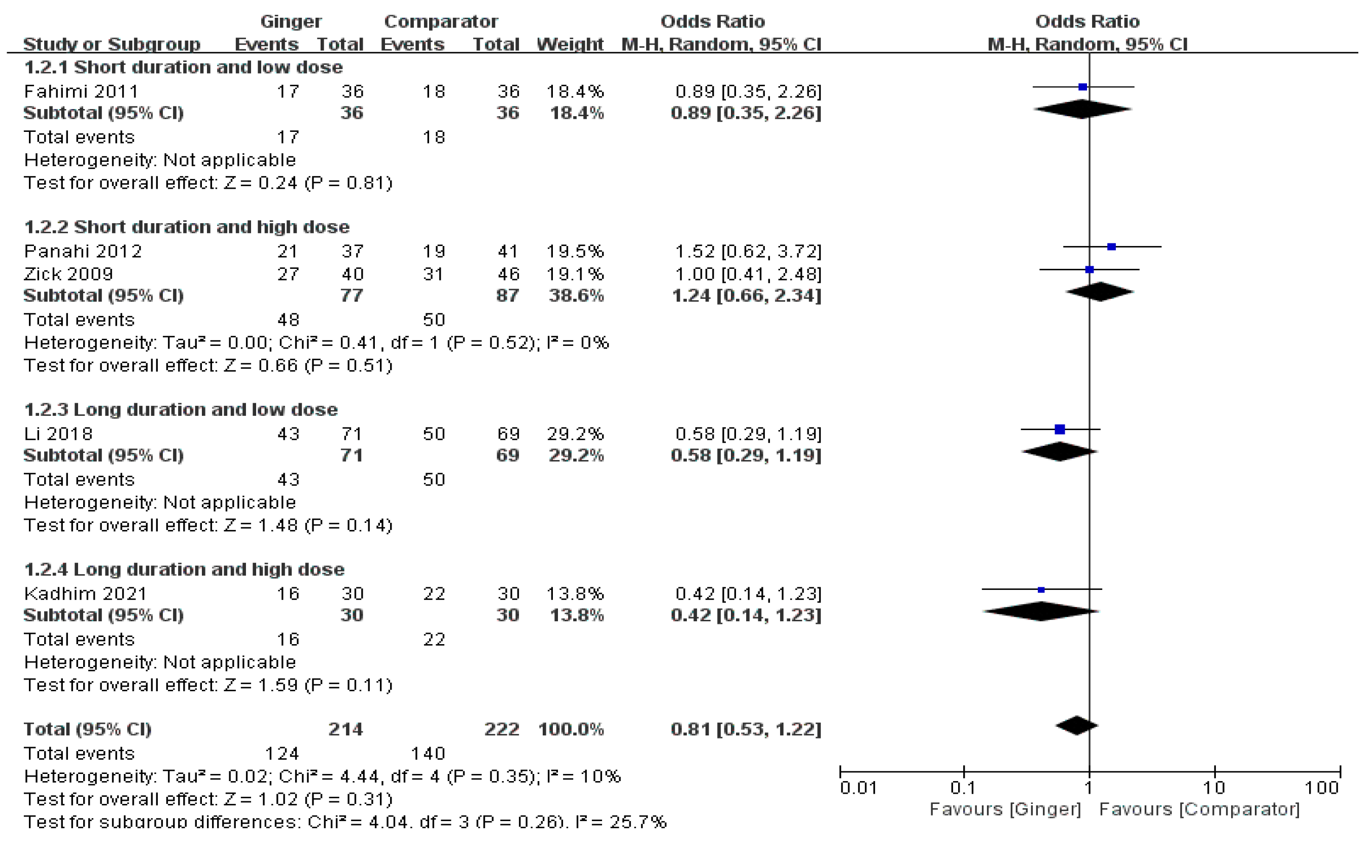 Nutrients 14 04982 g003 Nutrients 14 04982 g003