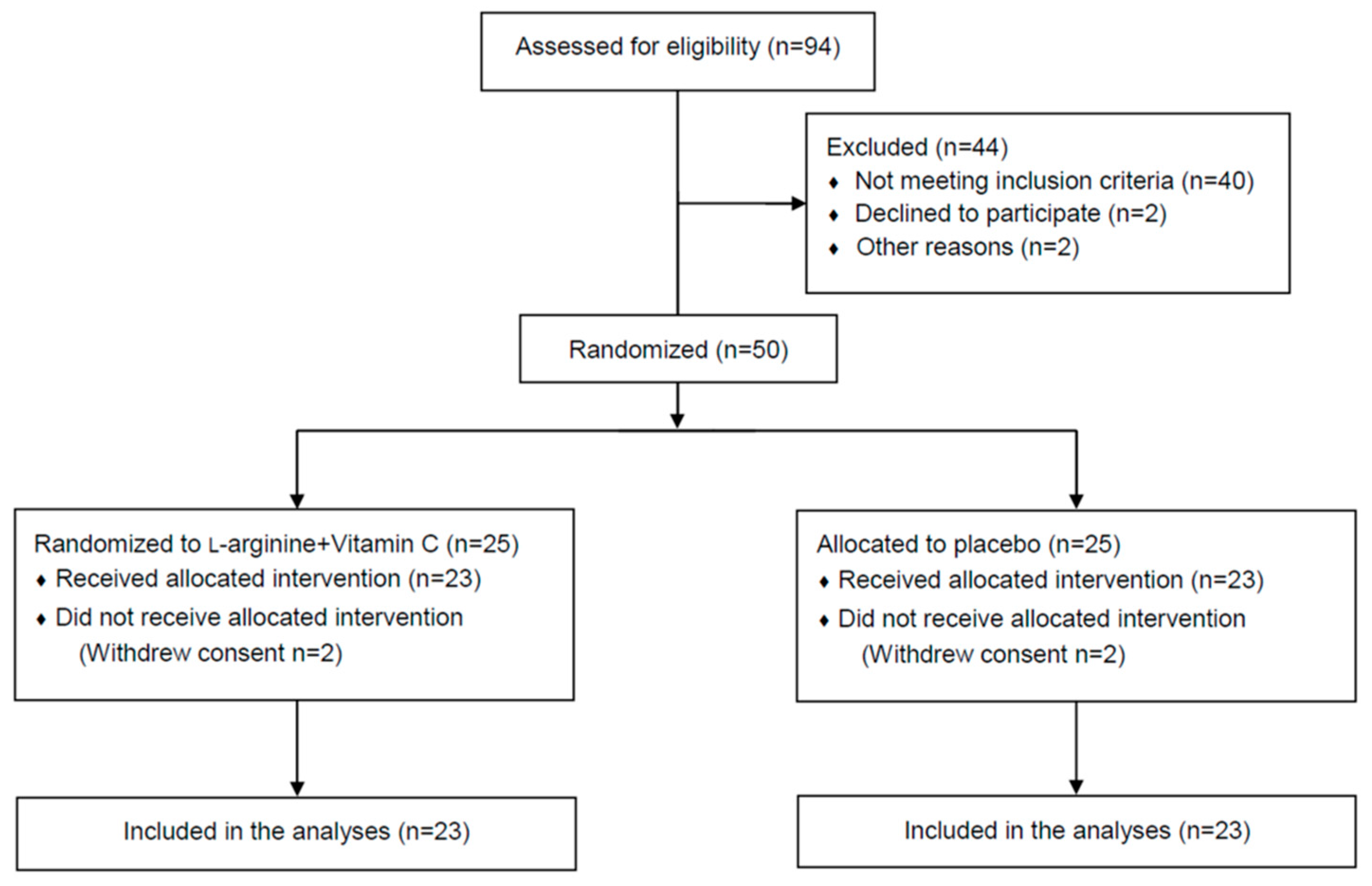 Nutrients 14 04984 g001 Nutrients 14 04984 g001