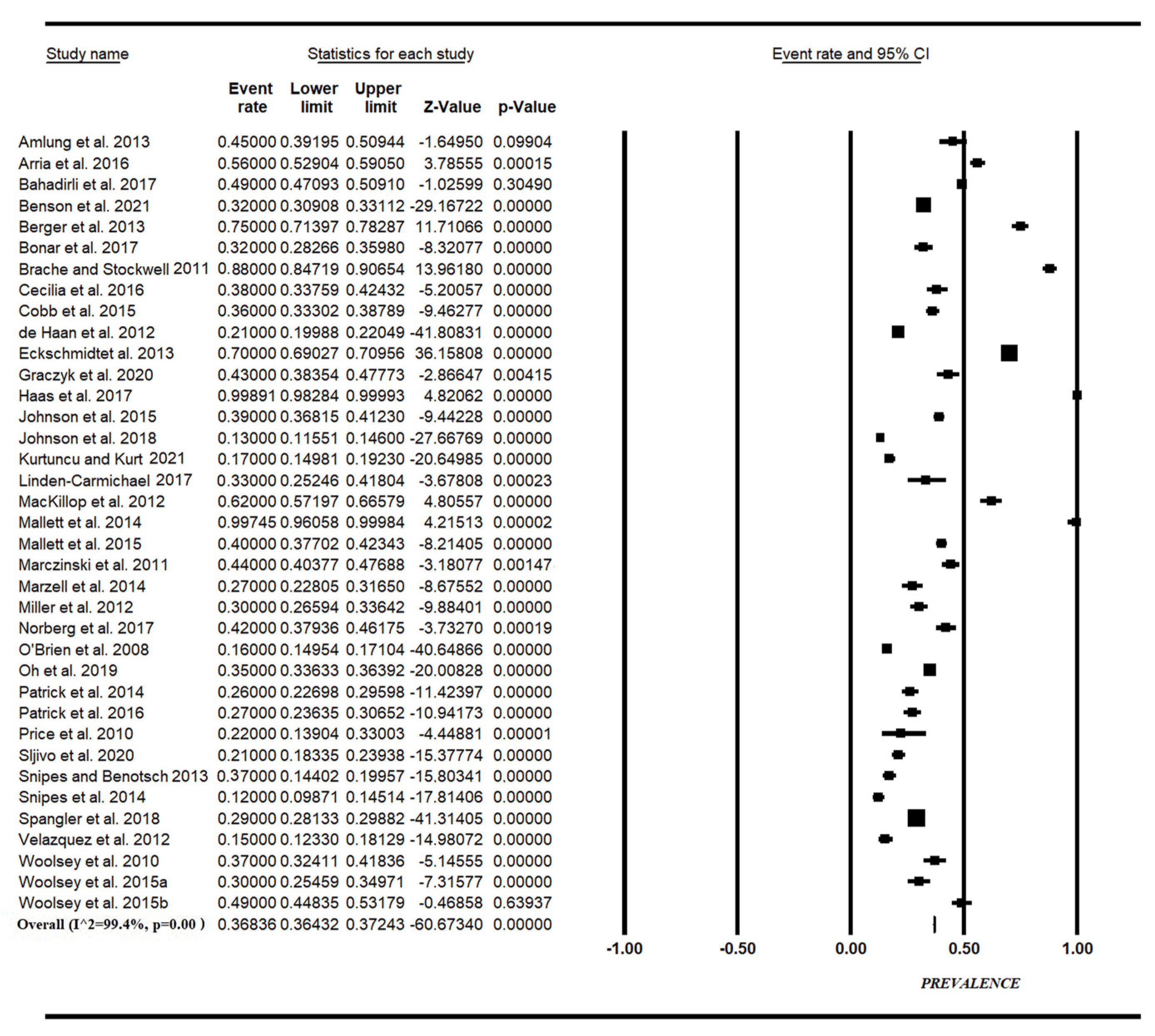 Nutrients 14 04985 g002 Nutrients 14 04985 g002
