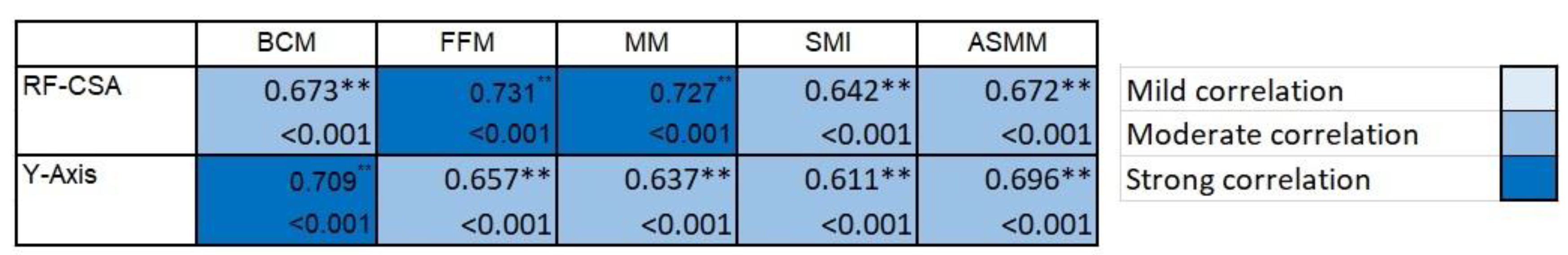 Nutrients 14 04988 g004