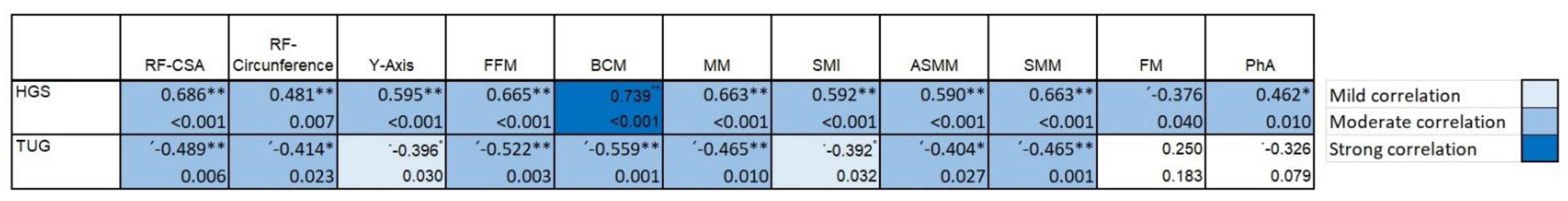Nutrients 14 04988 g005