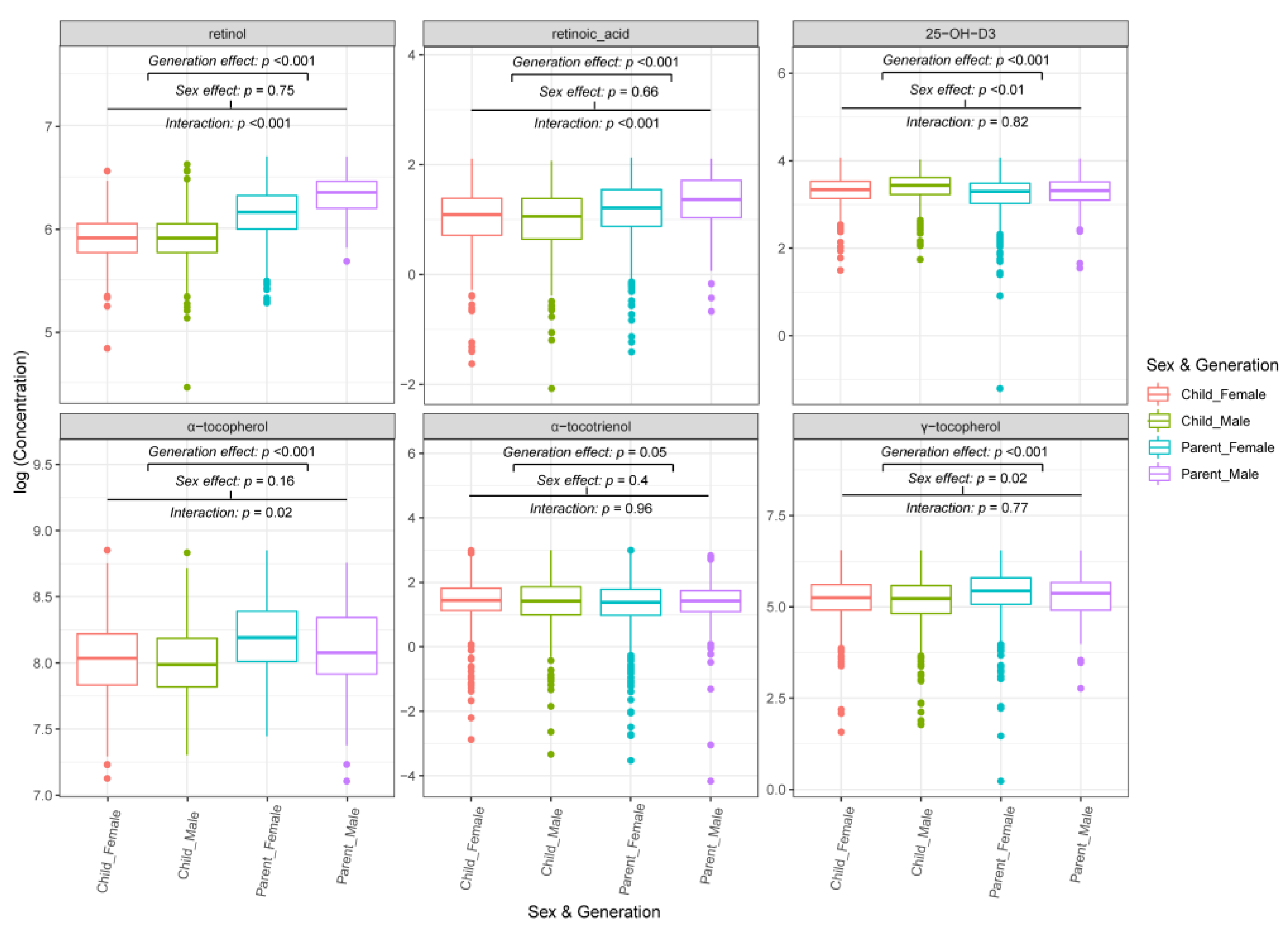 Nutrients 14 04990 g002 Nutrients 14 04990 g002