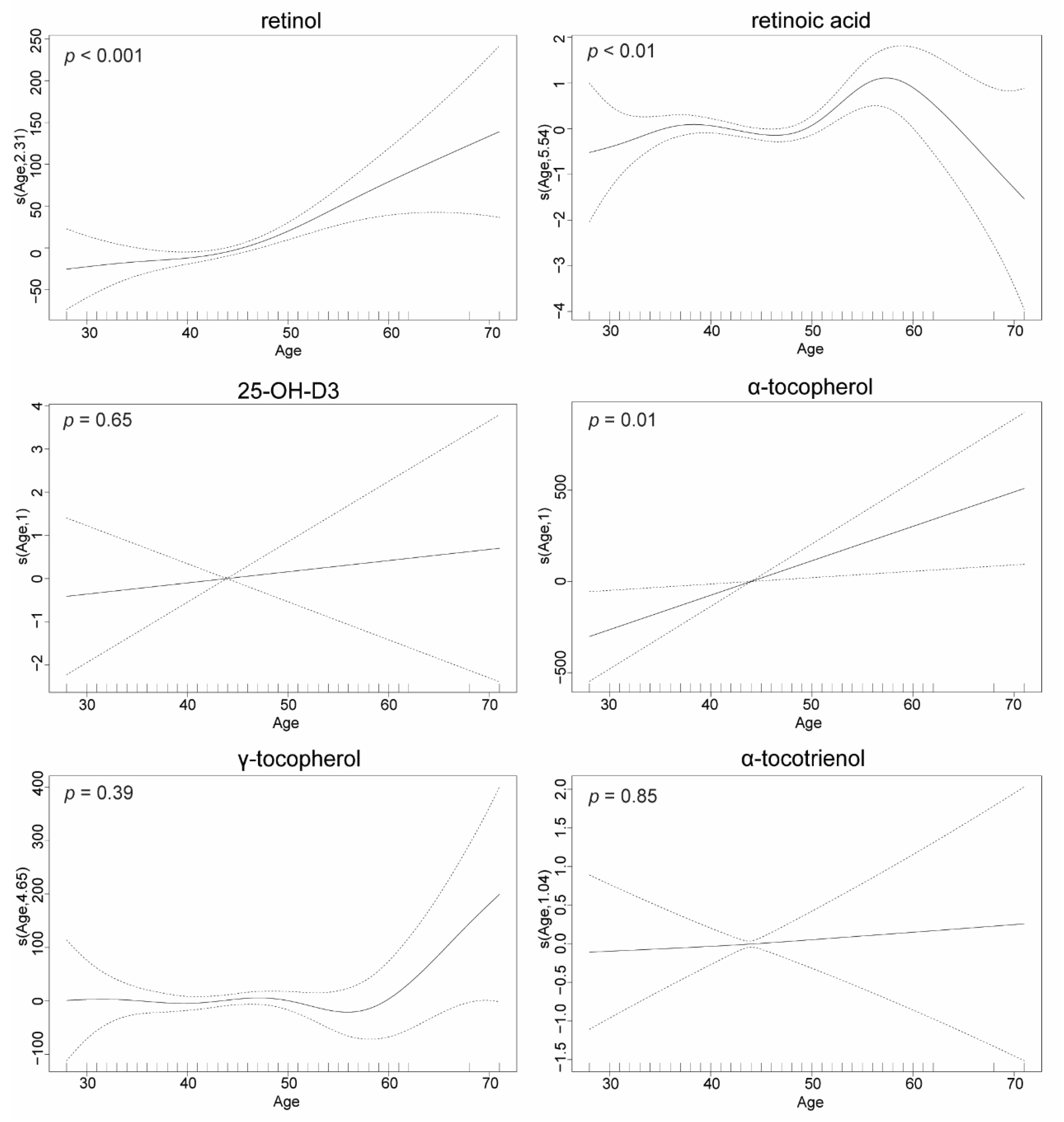 Nutrients 14 04990 g003 Nutrients 14 04990 g003