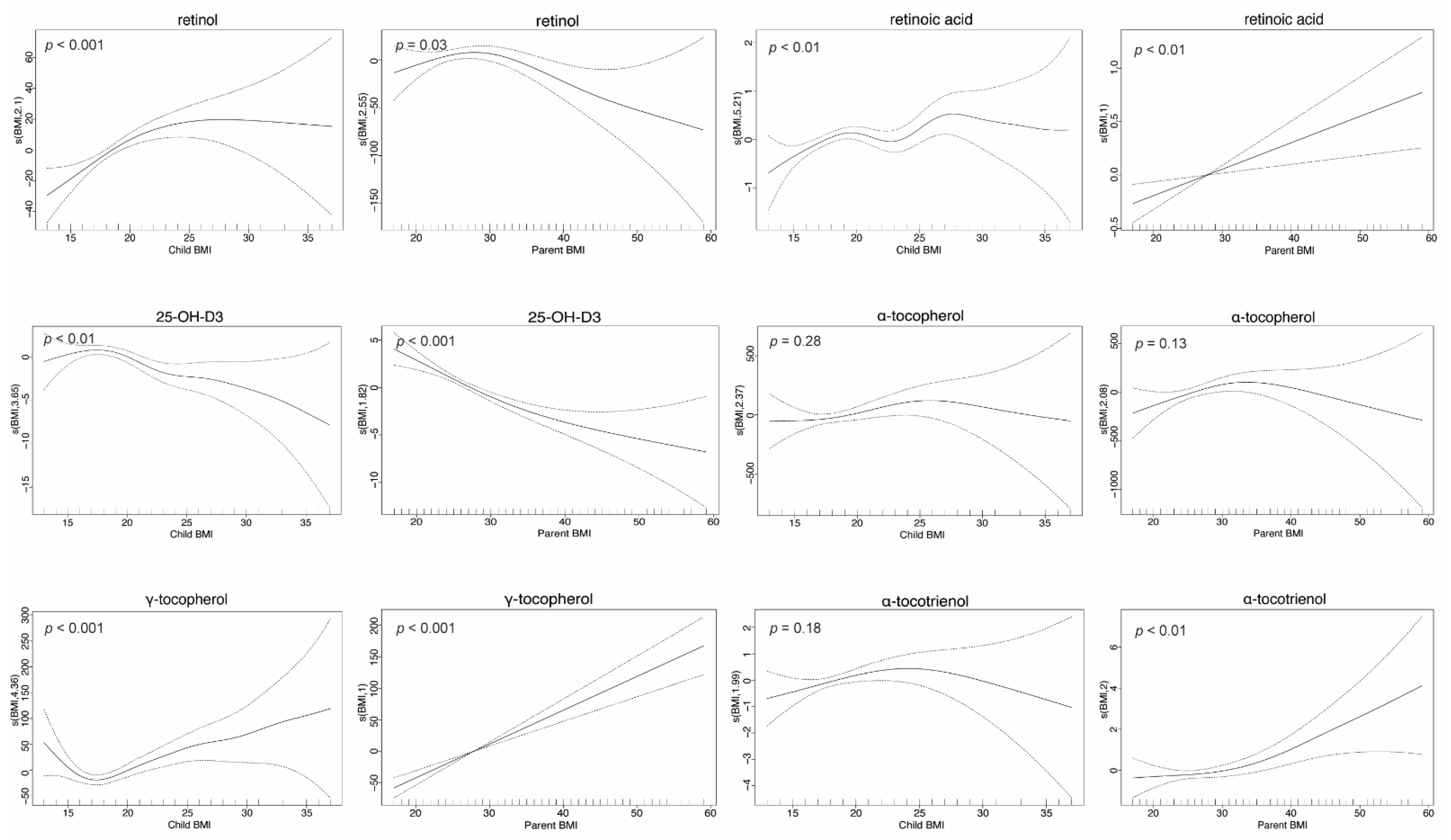 Nutrients 14 04990 g004 Nutrients 14 04990 g004