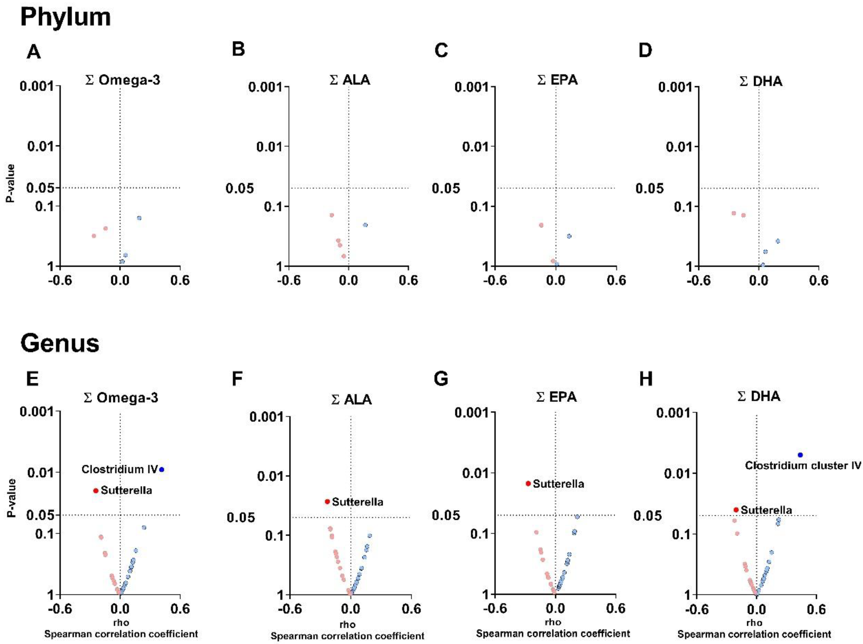 Nutrients 14 04991 g001 Nutrients 14 04991 g001