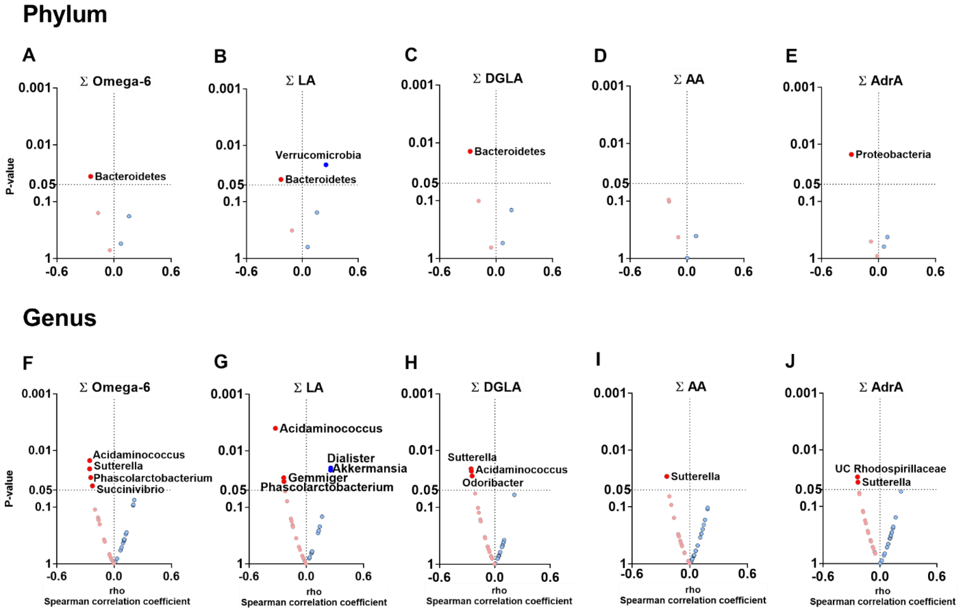 Nutrients 14 04991 g002 Nutrients 14 04991 g002