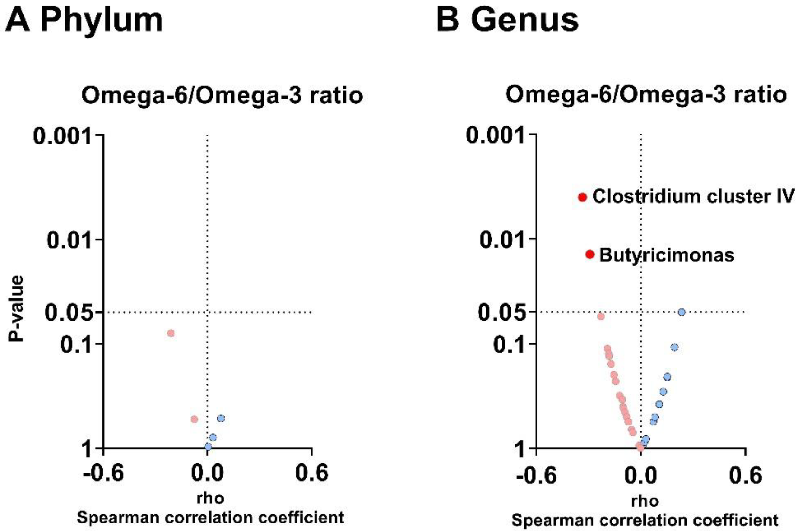 Nutrients 14 04991 g003 Nutrients 14 04991 g003