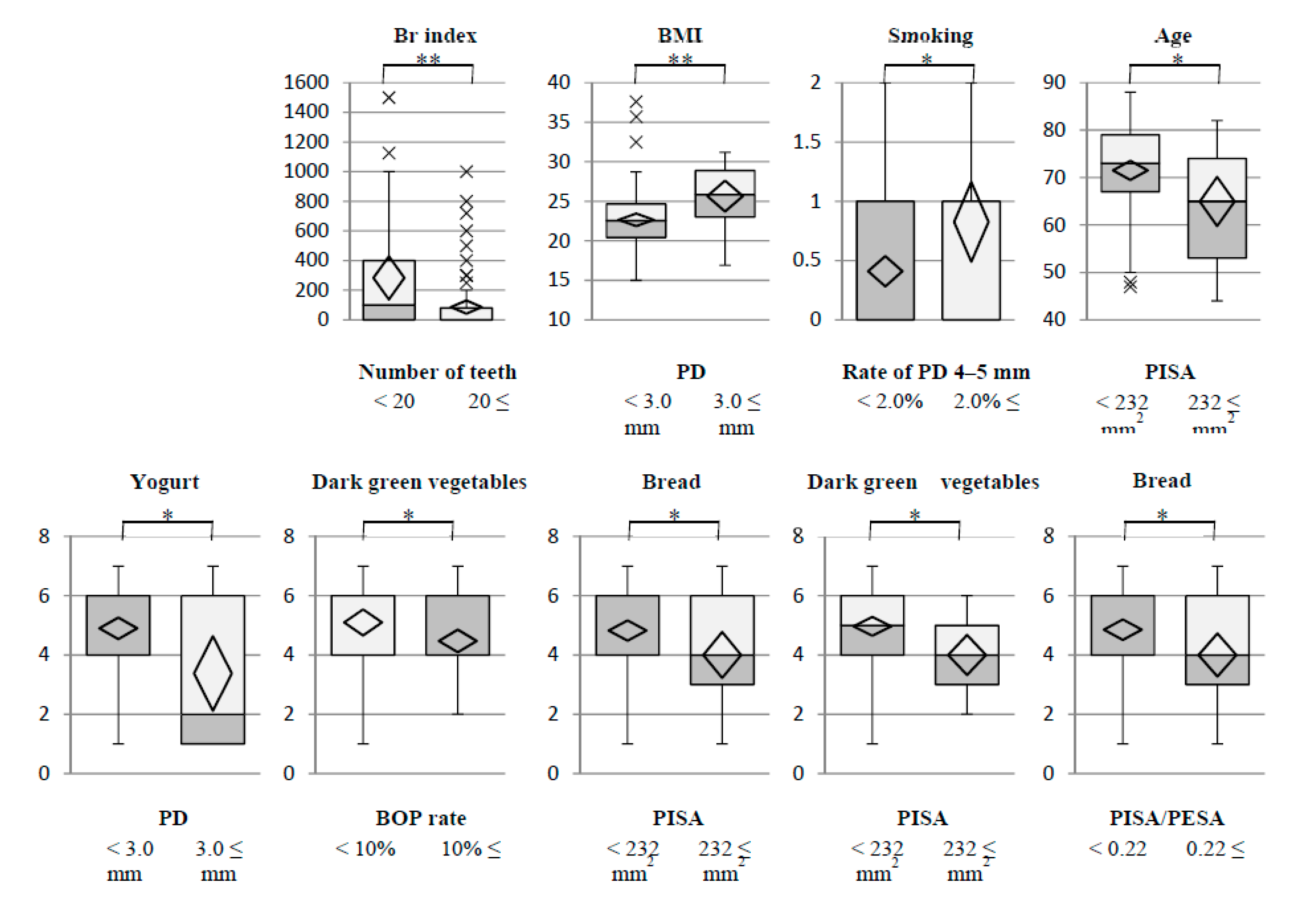 Nutrients 14 04993 g002 Nutrients 14 04993 g002