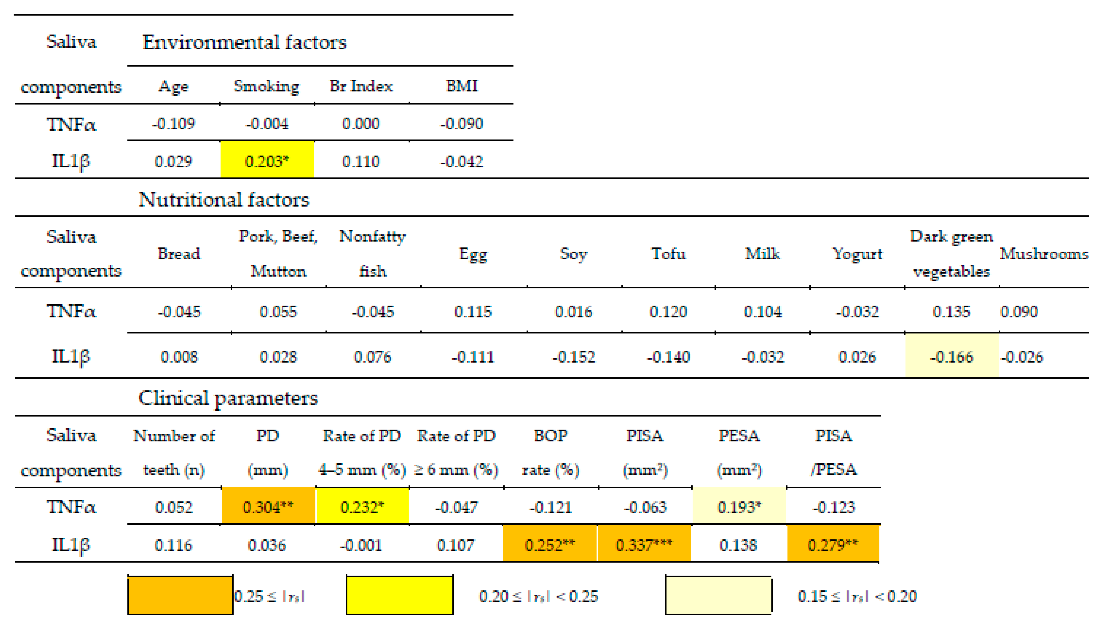 Nutrients 14 04993 g003 Nutrients 14 04993 g003