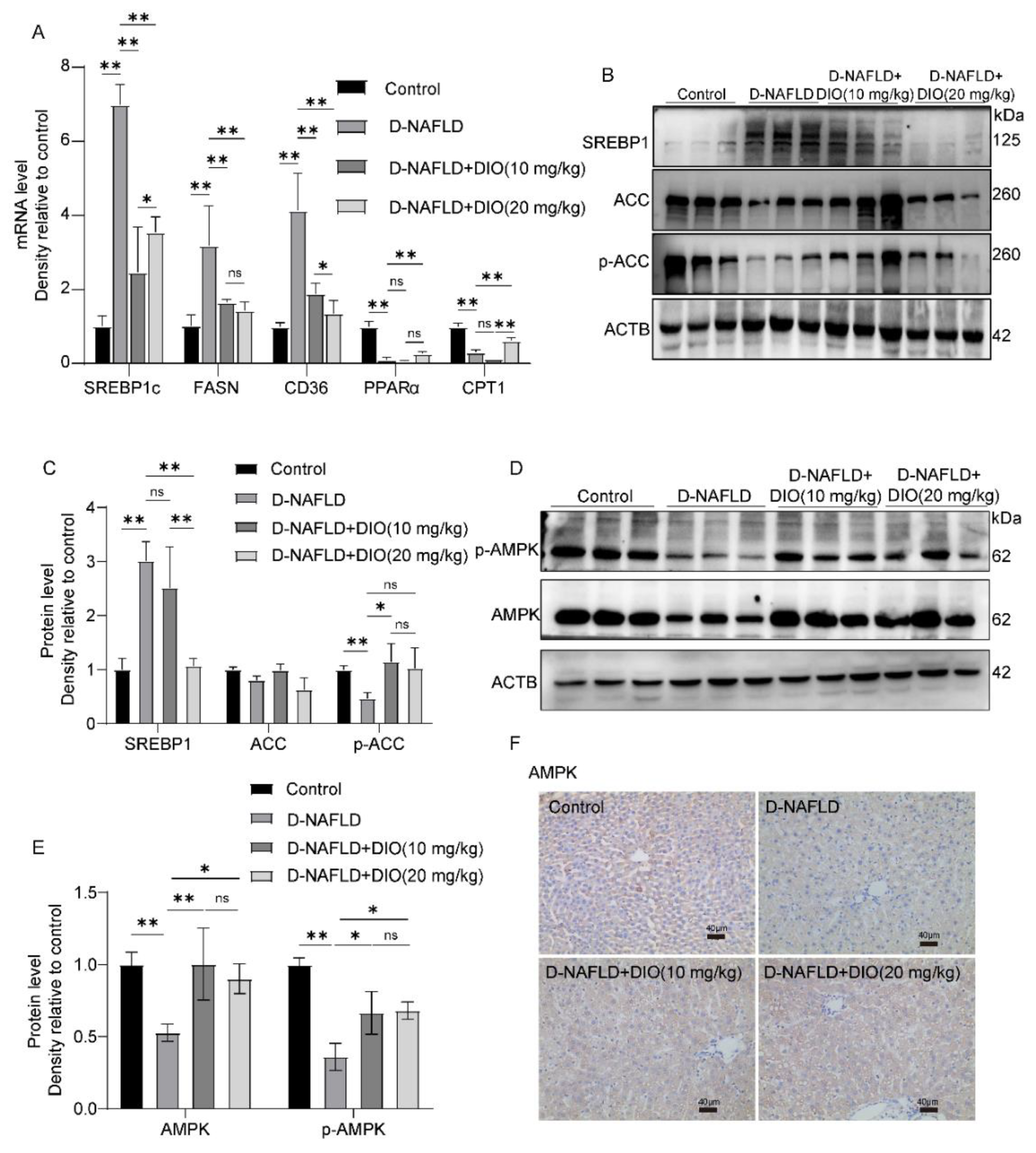 Nutrients 14 04994 g004