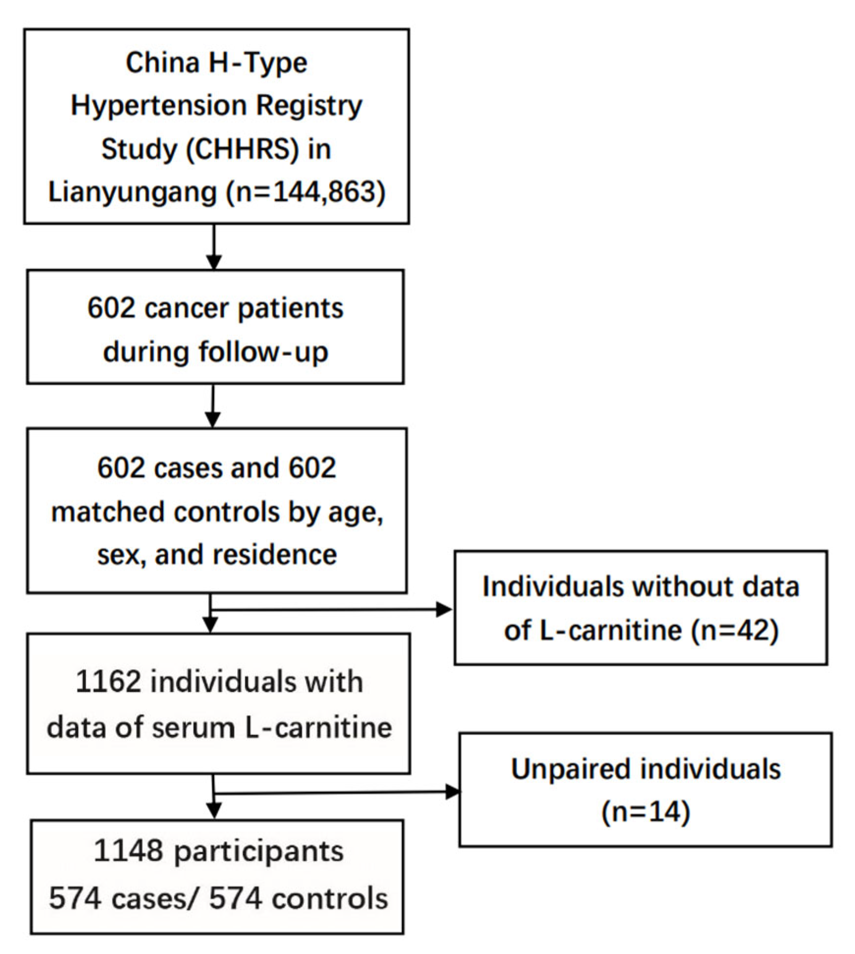 Nutrients 14 04999 g001