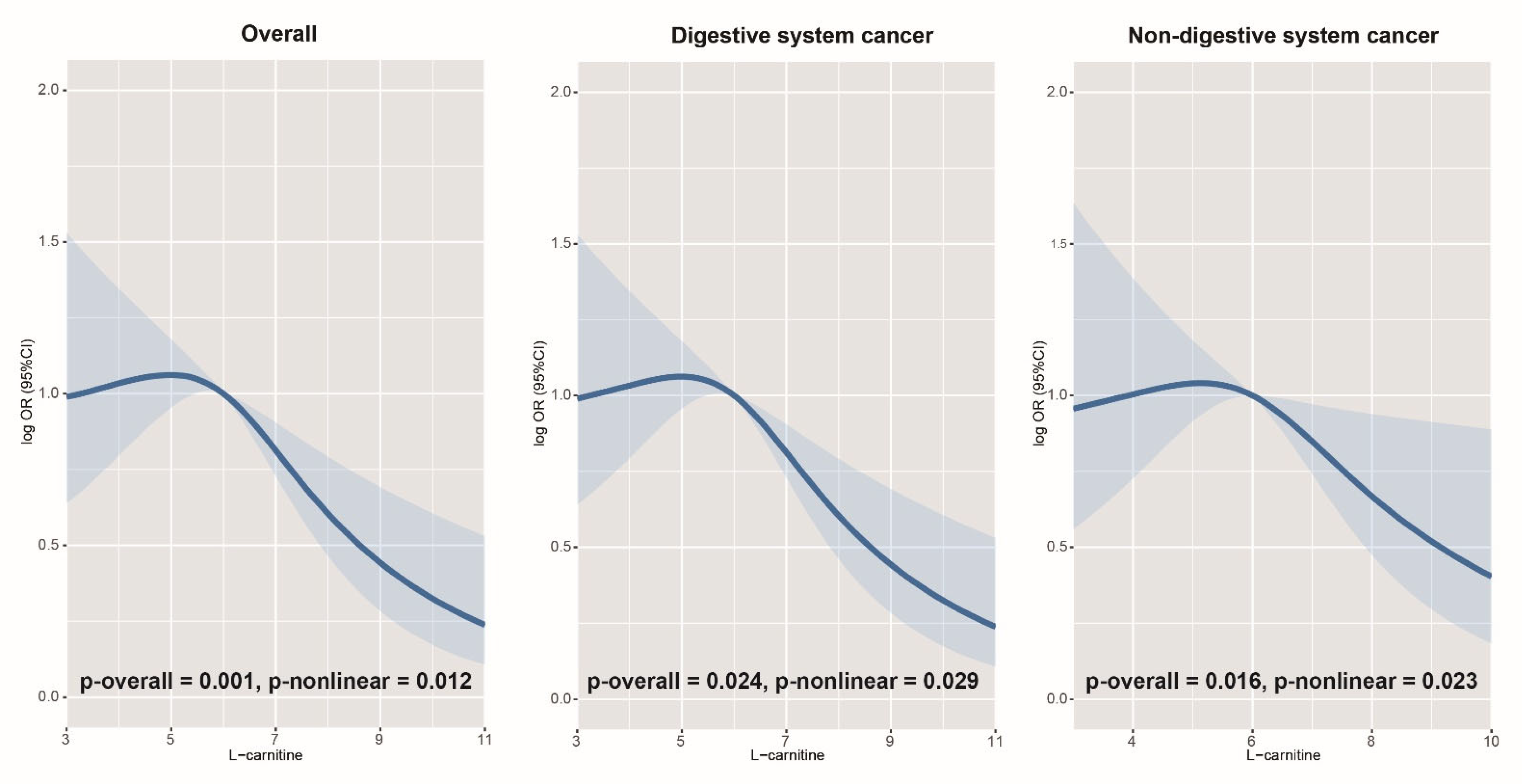 Nutrients 14 04999 g002