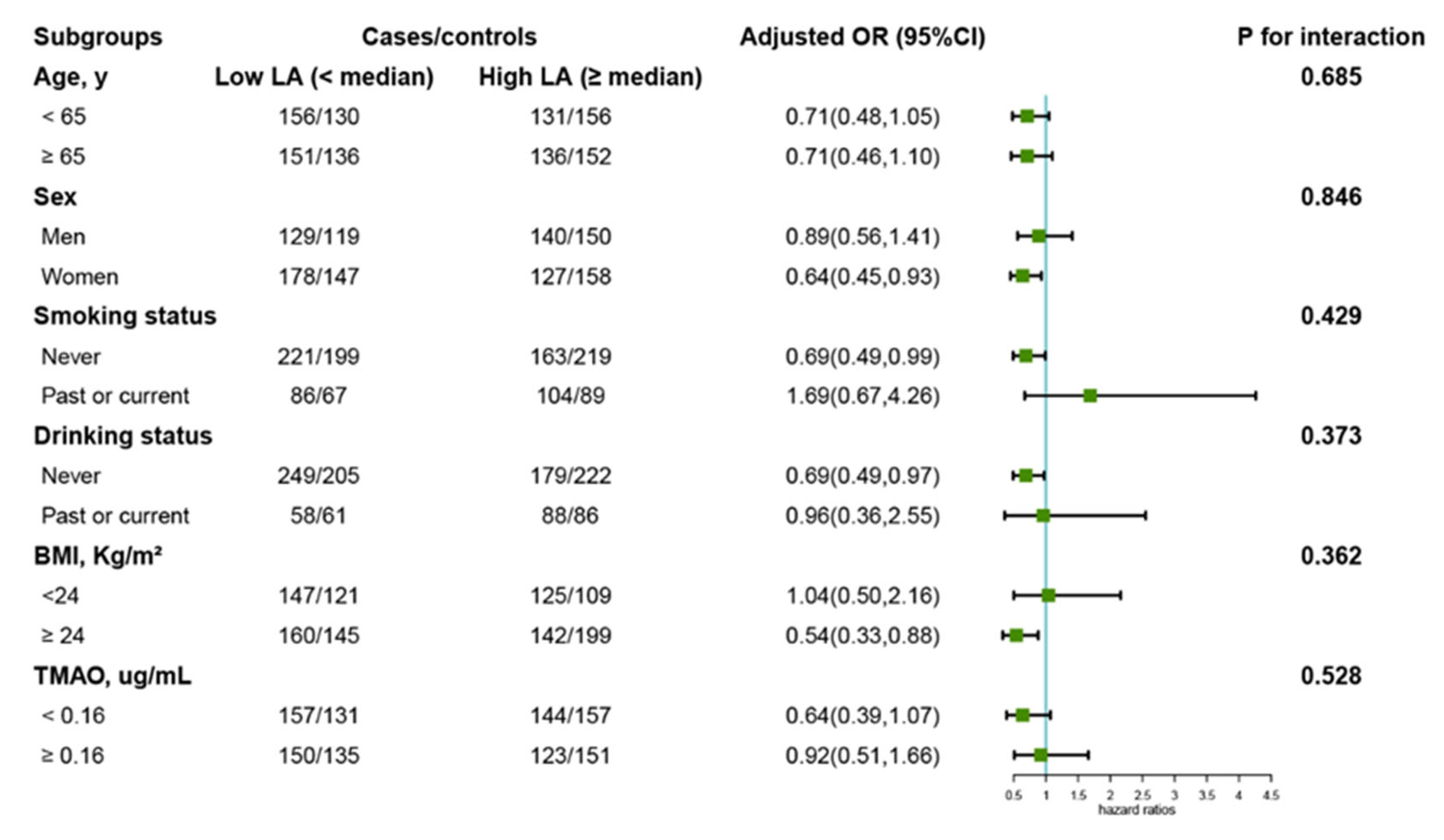 Nutrients 14 04999 g003