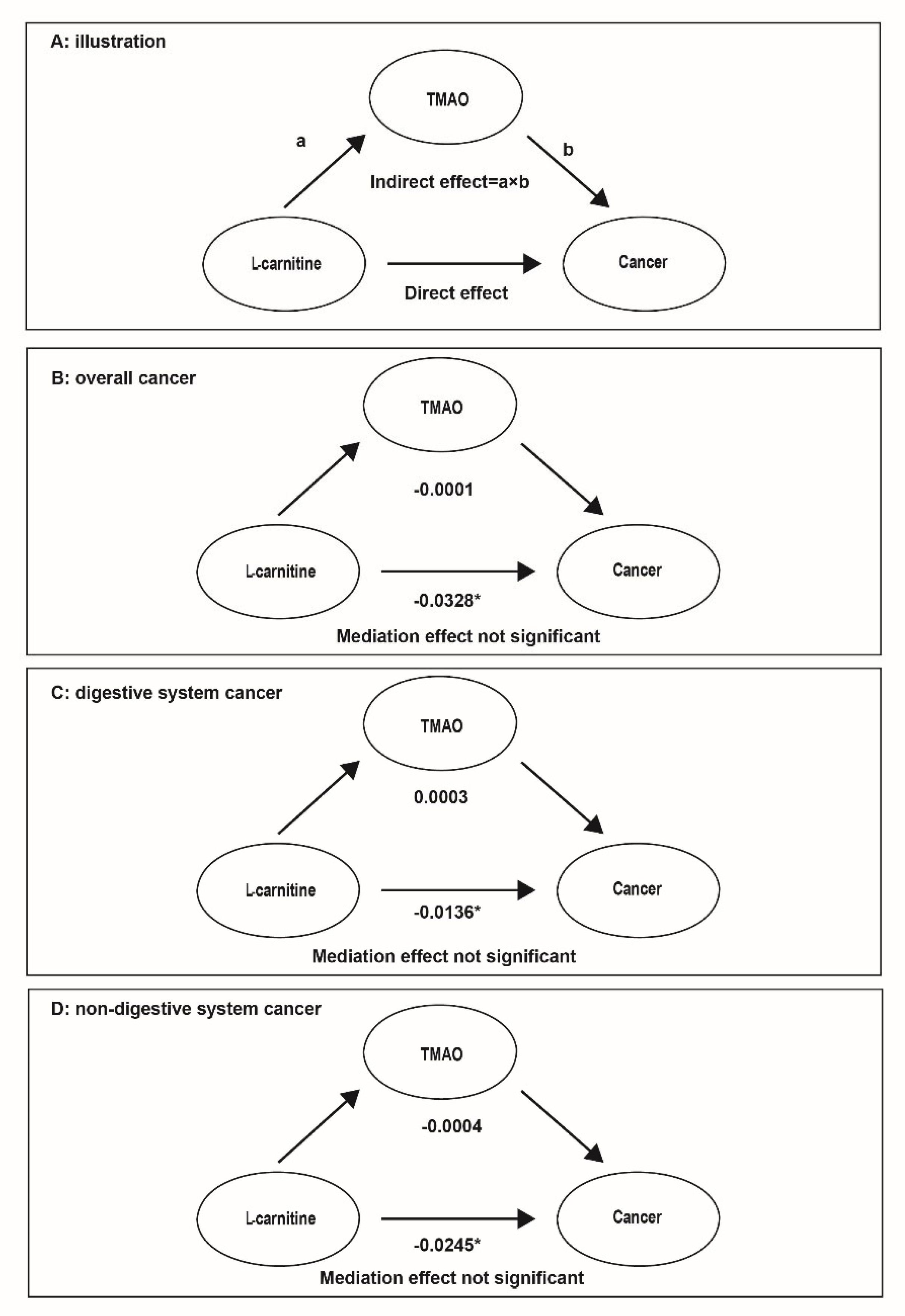 Nutrients 14 04999 g004