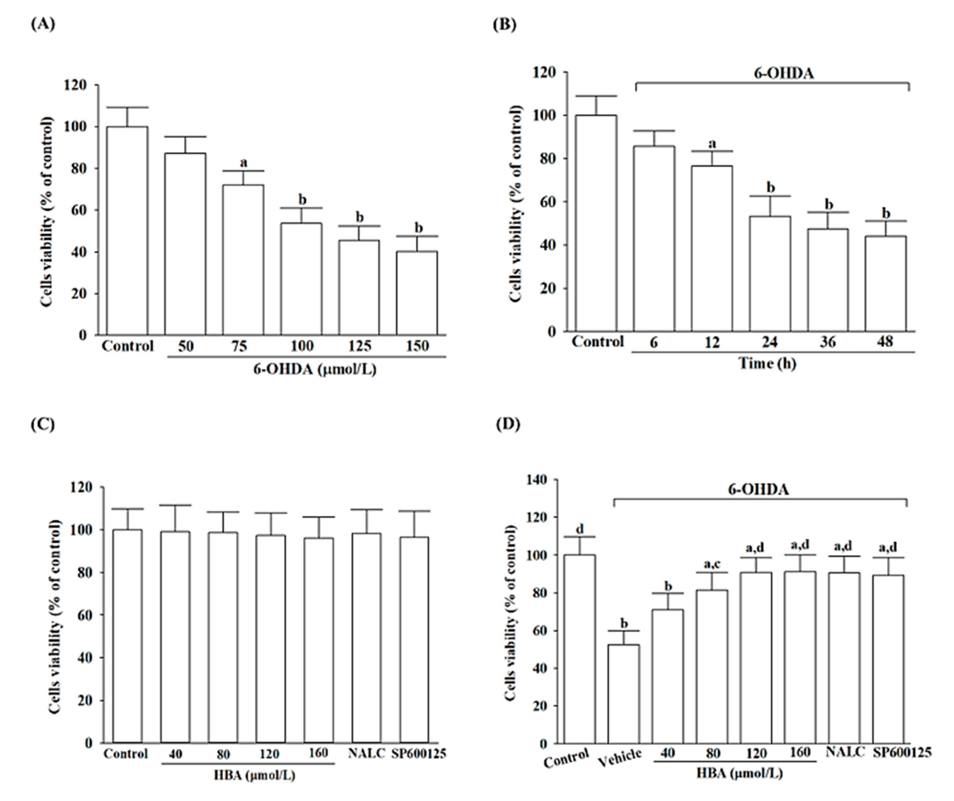 Nutrients 14 05002 g001
