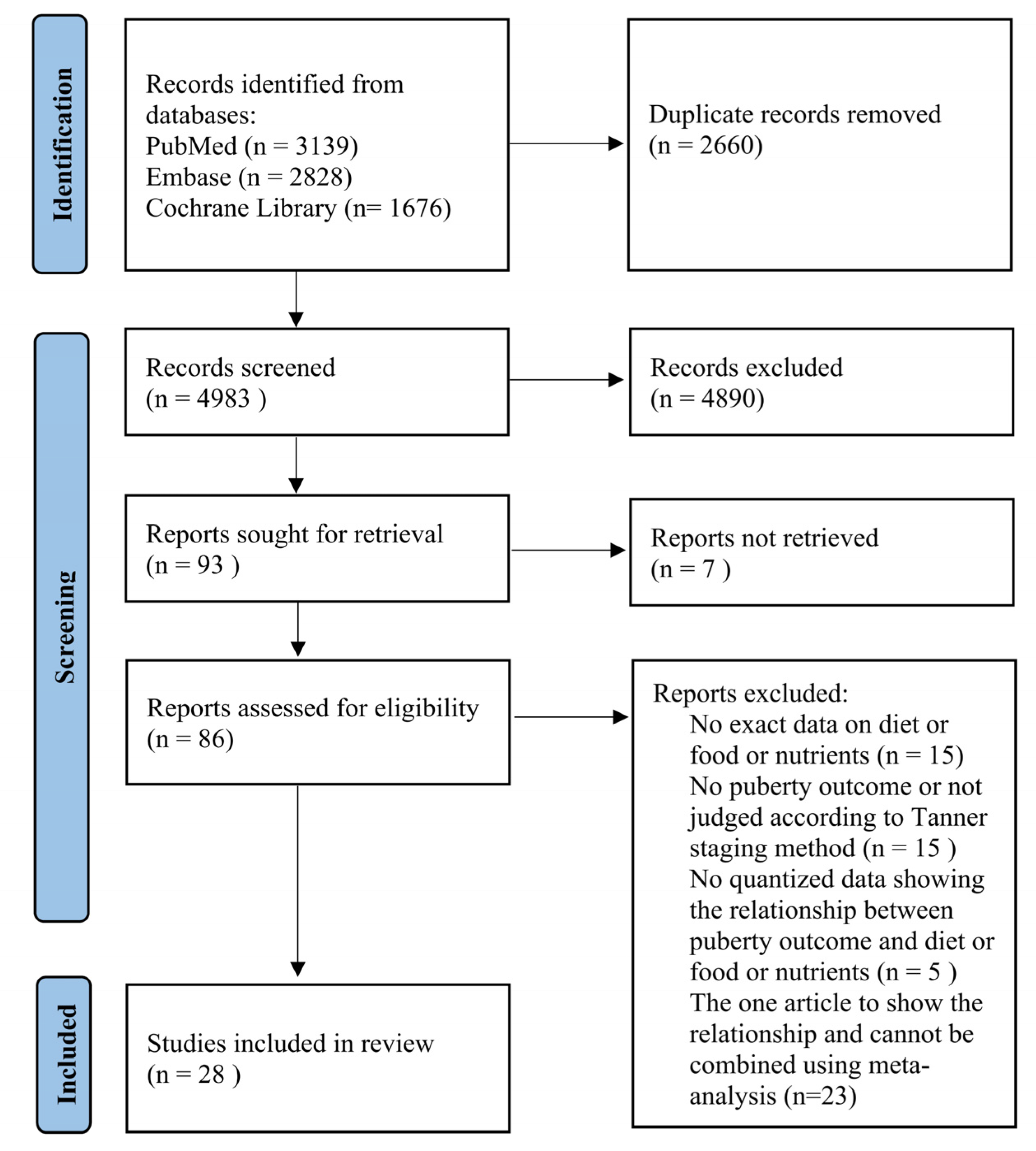 Nutrients 14 05004 g001 Nutrients 14 05004 g001