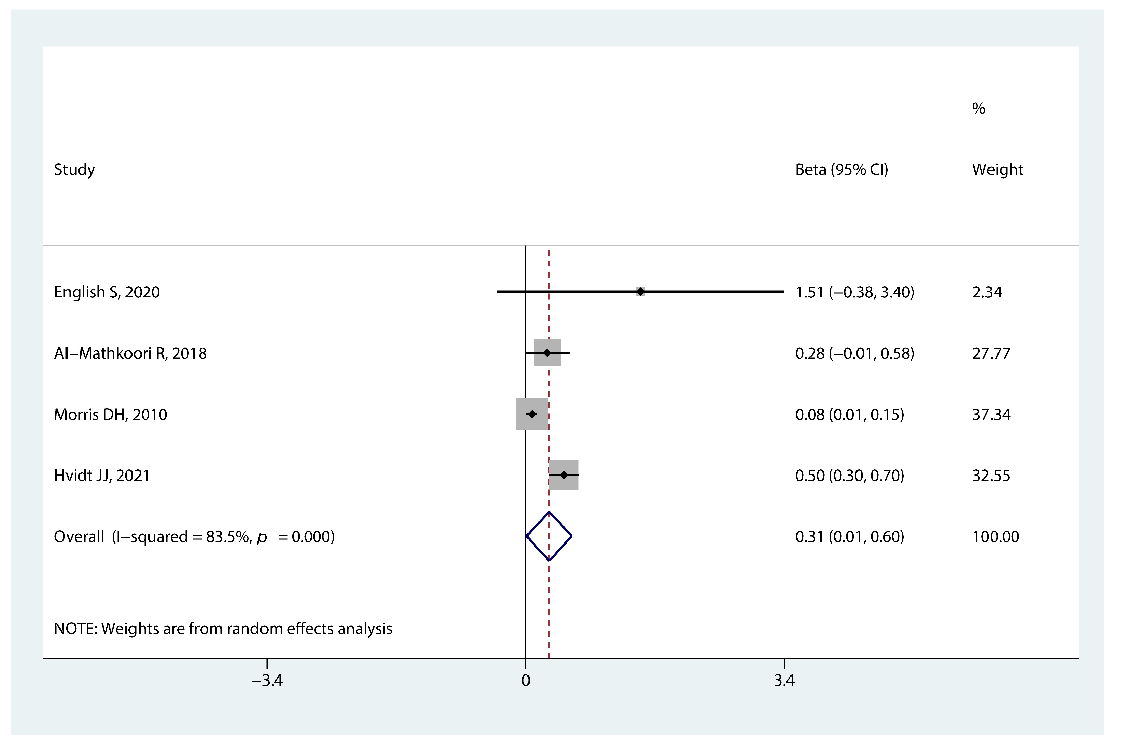 Nutrients 14 05004 g002 Nutrients 14 05004 g002