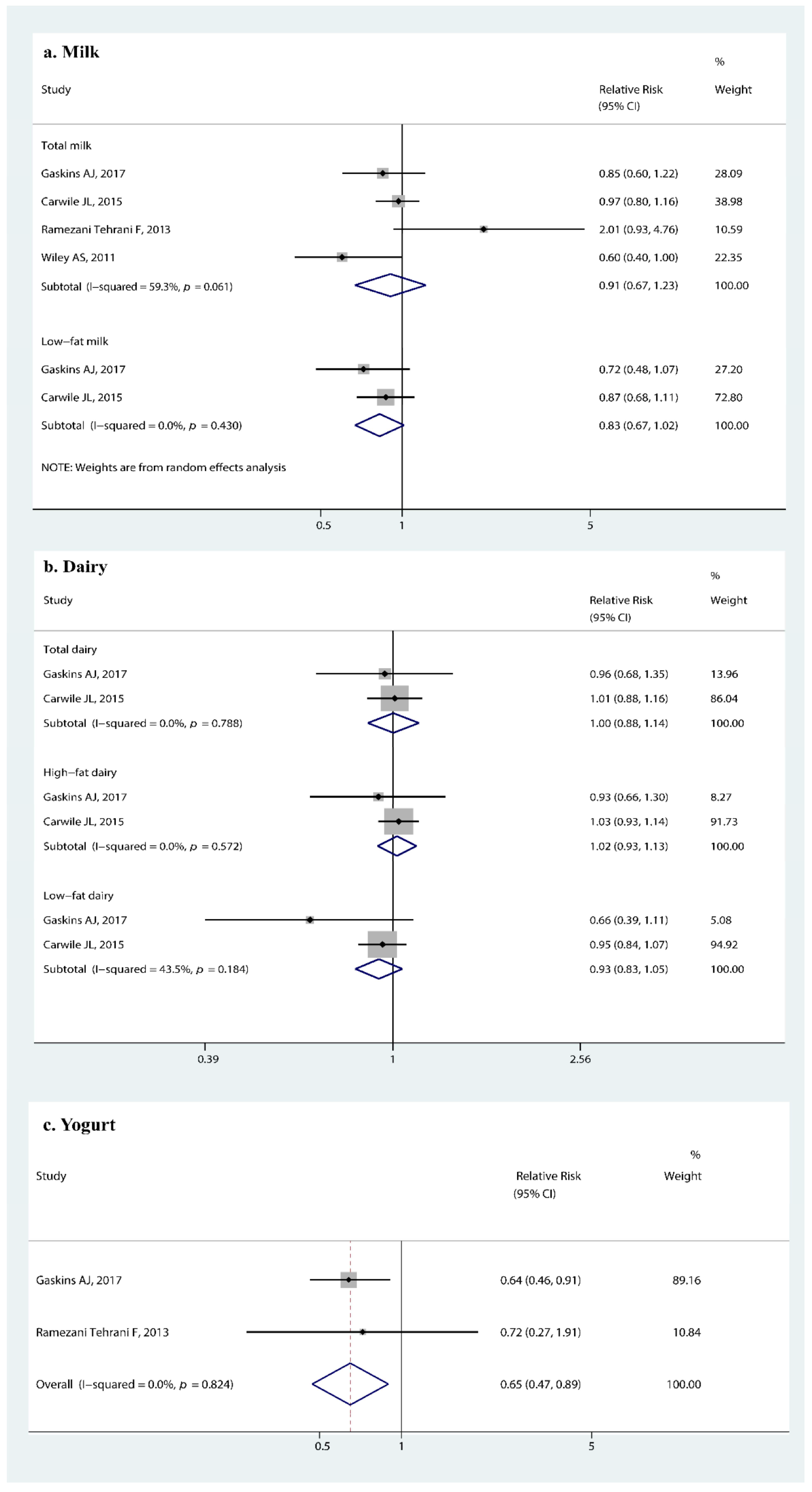 Nutrients 14 05004 g005 Nutrients 14 05004 g005