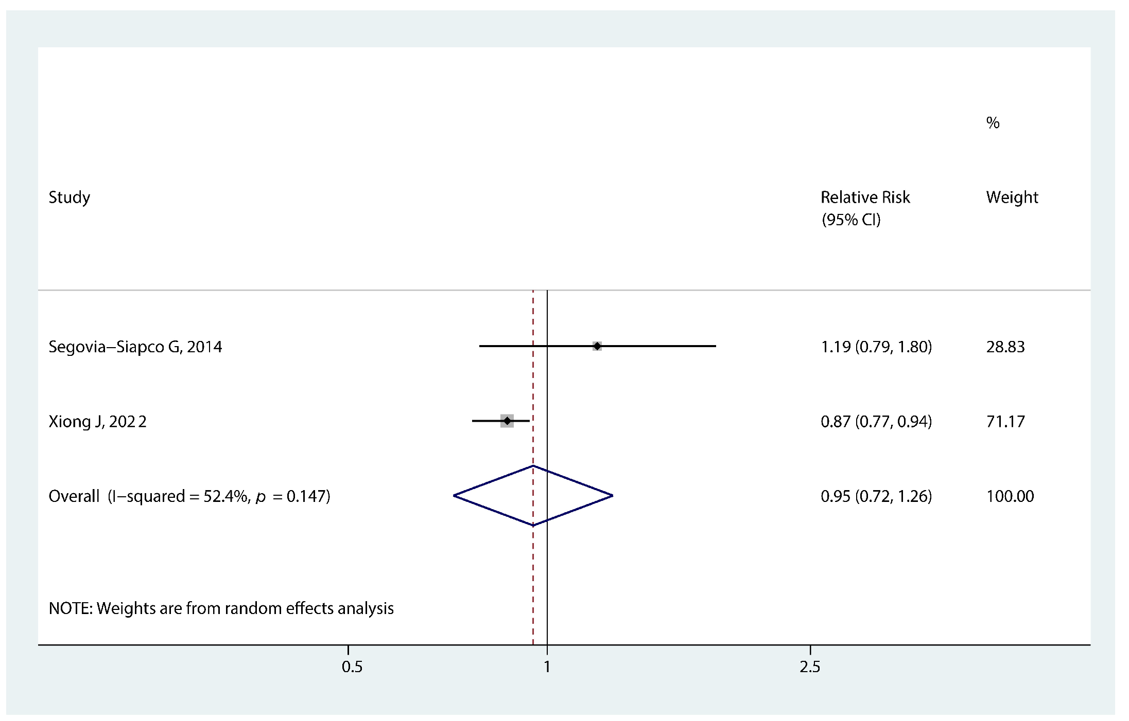 Nutrients 14 05004 g007