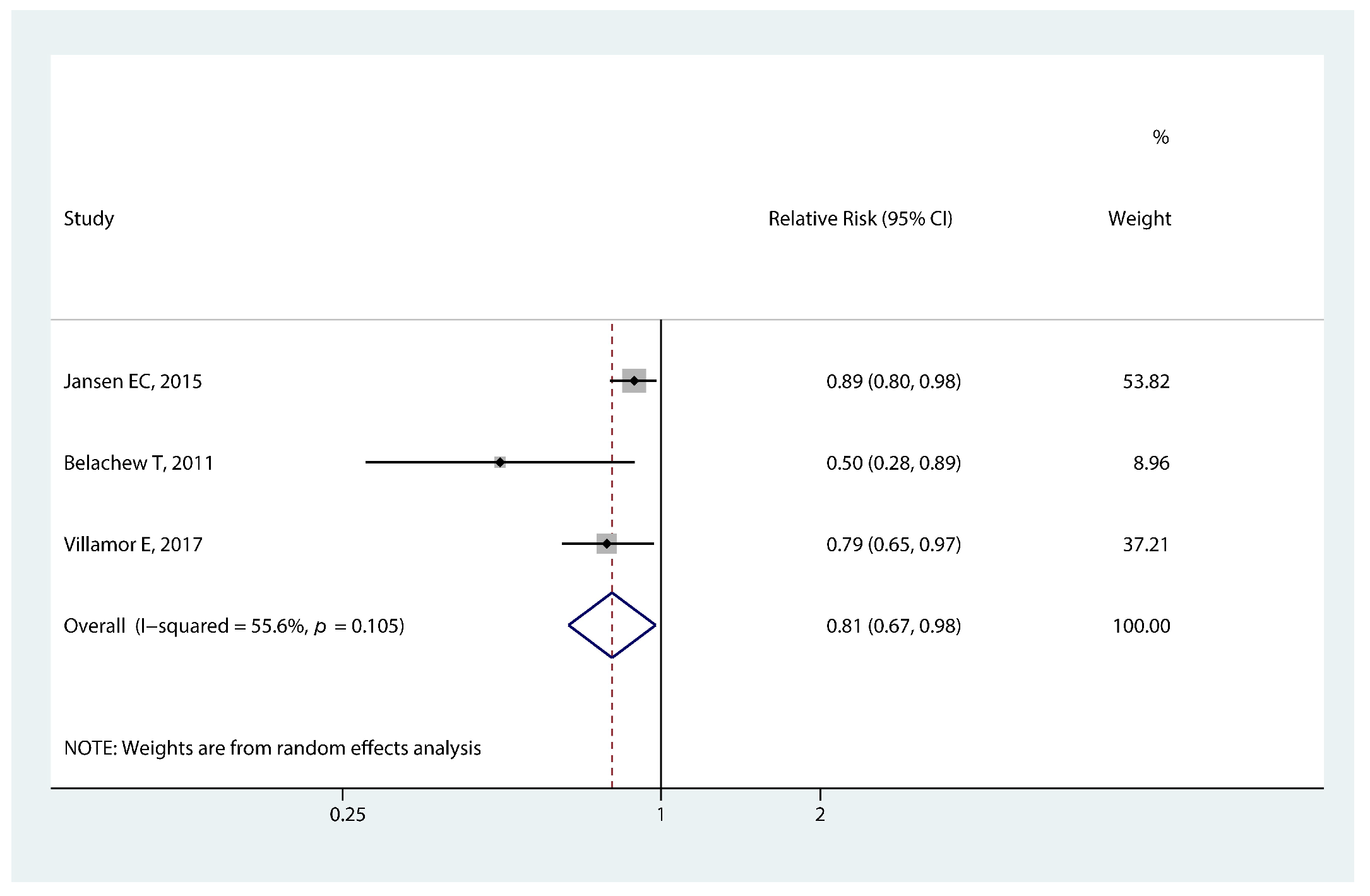 Nutrients 14 05004 g008