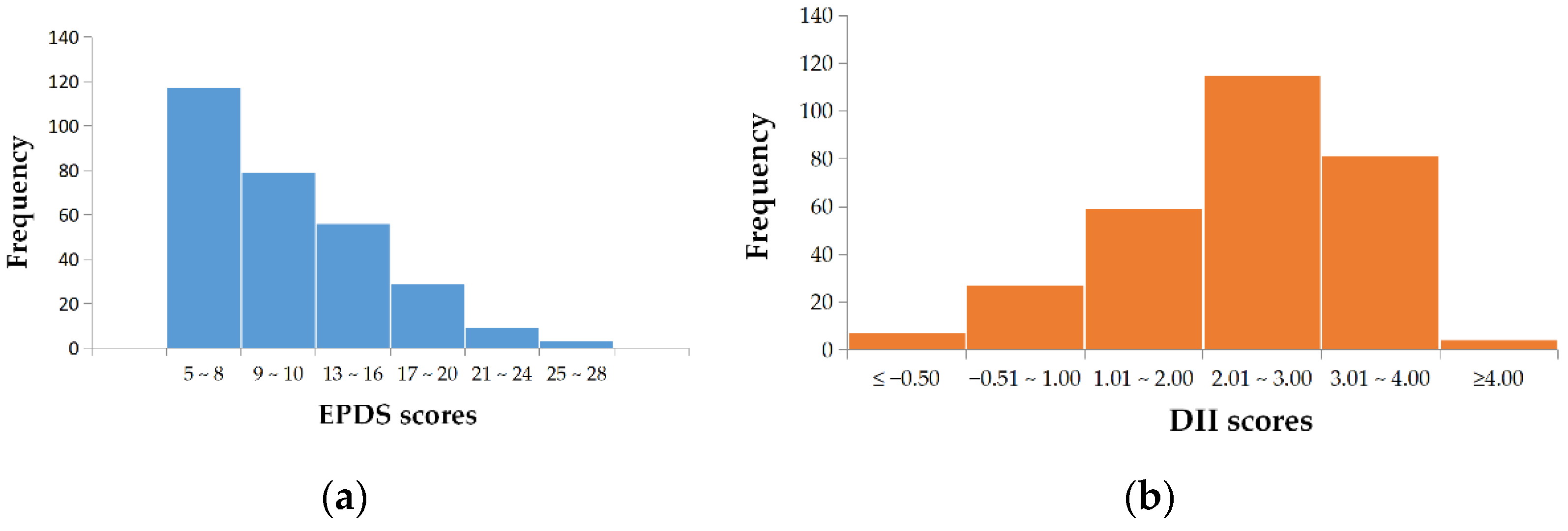 Nutrients 14 05006 g001 Nutrients 14 05006 g001