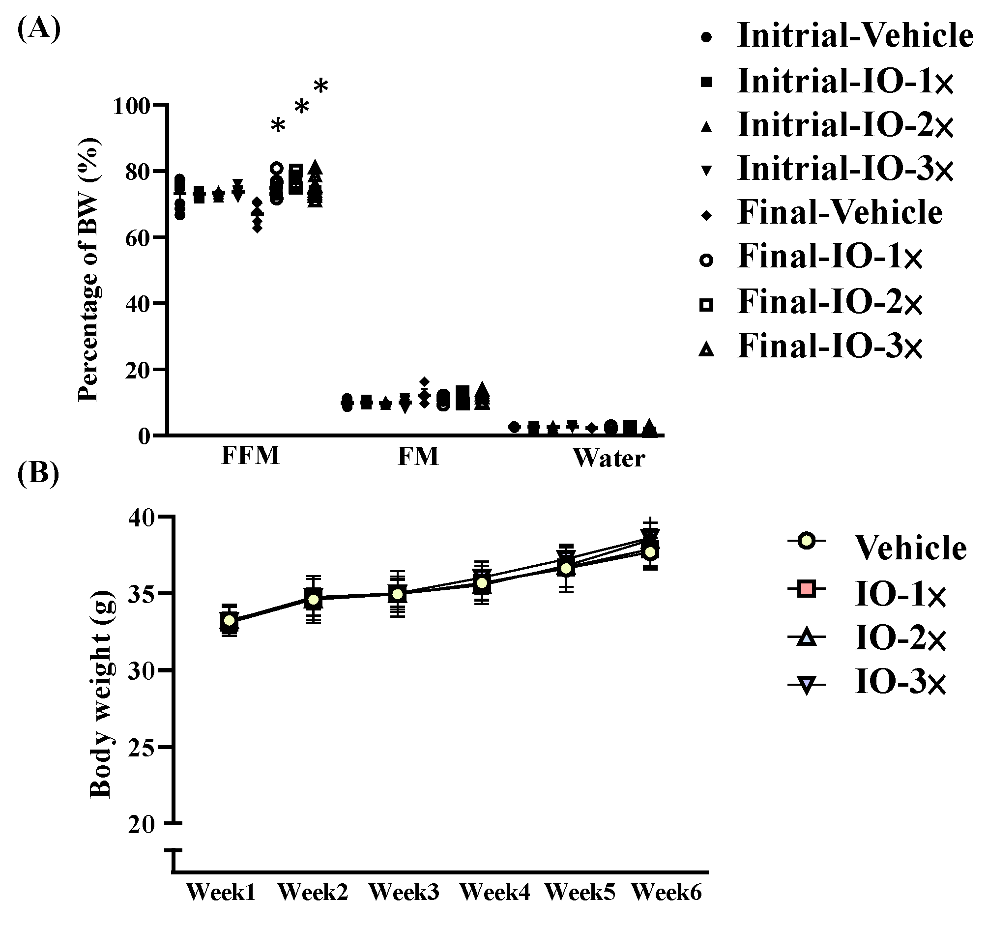 Nutrients 14 05007 g001 Nutrients 14 05007 g001