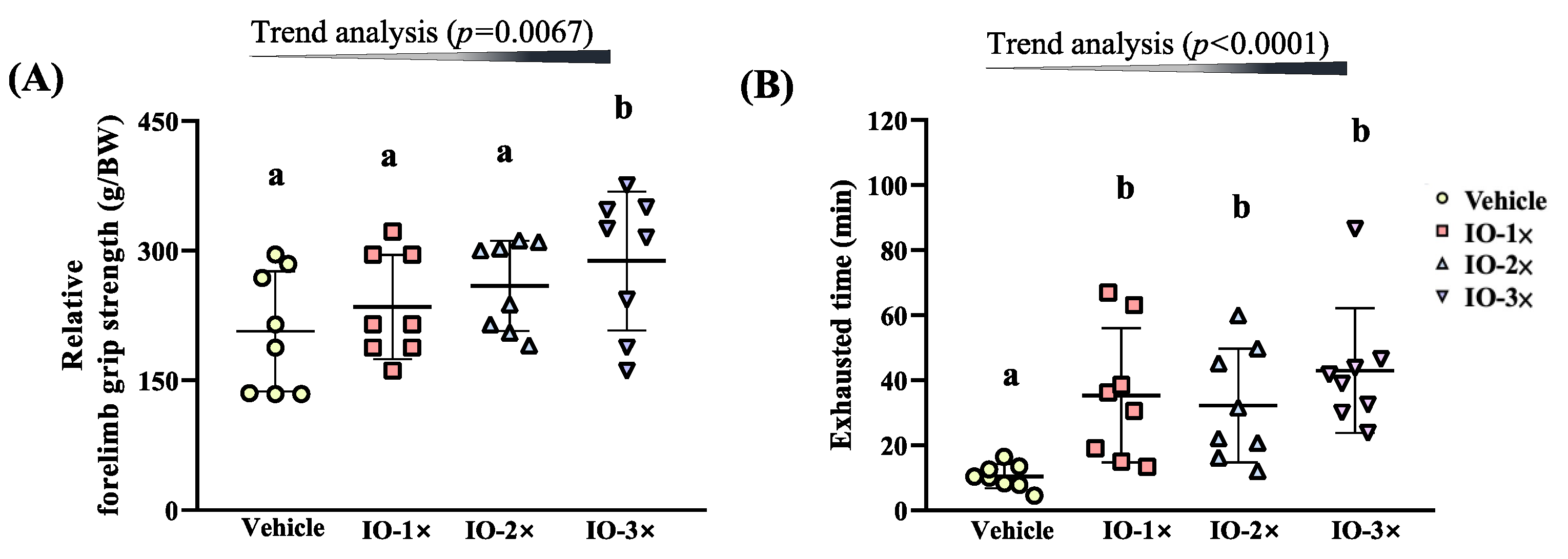 Nutrients 14 05007 g003 Nutrients 14 05007 g003