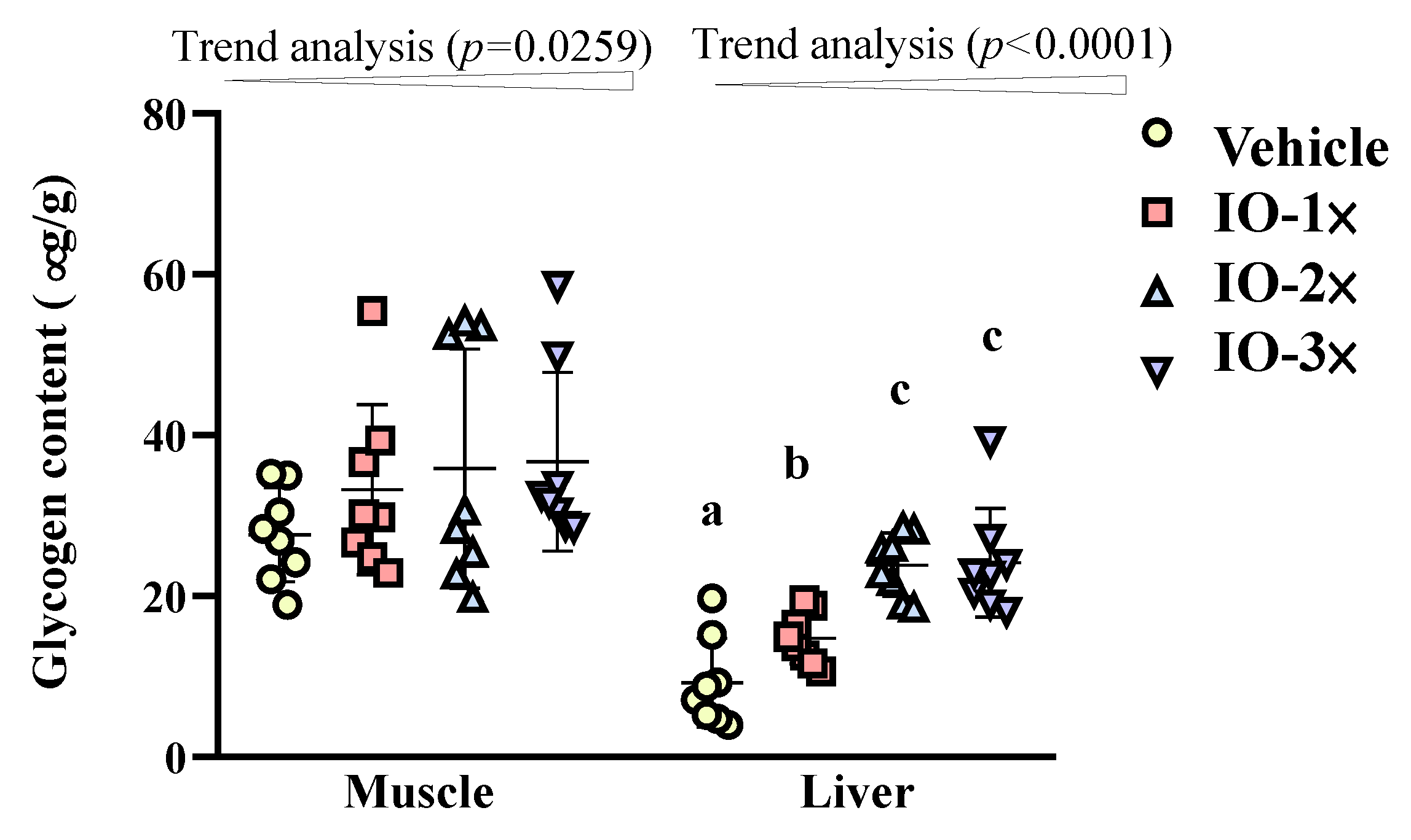Nutrients 14 05007 g005 Nutrients 14 05007 g005