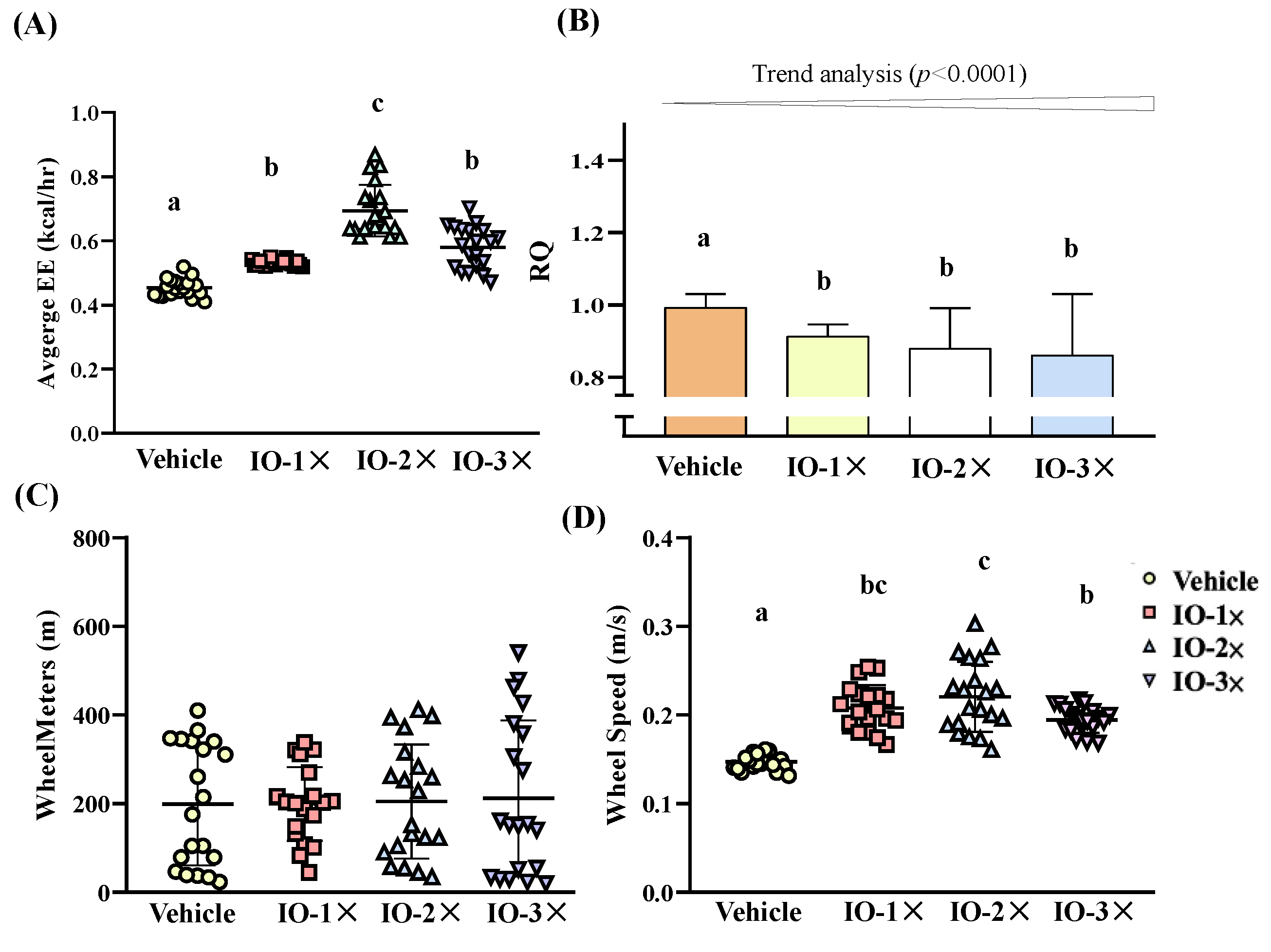 Nutrients 14 05007 g006 Nutrients 14 05007 g006