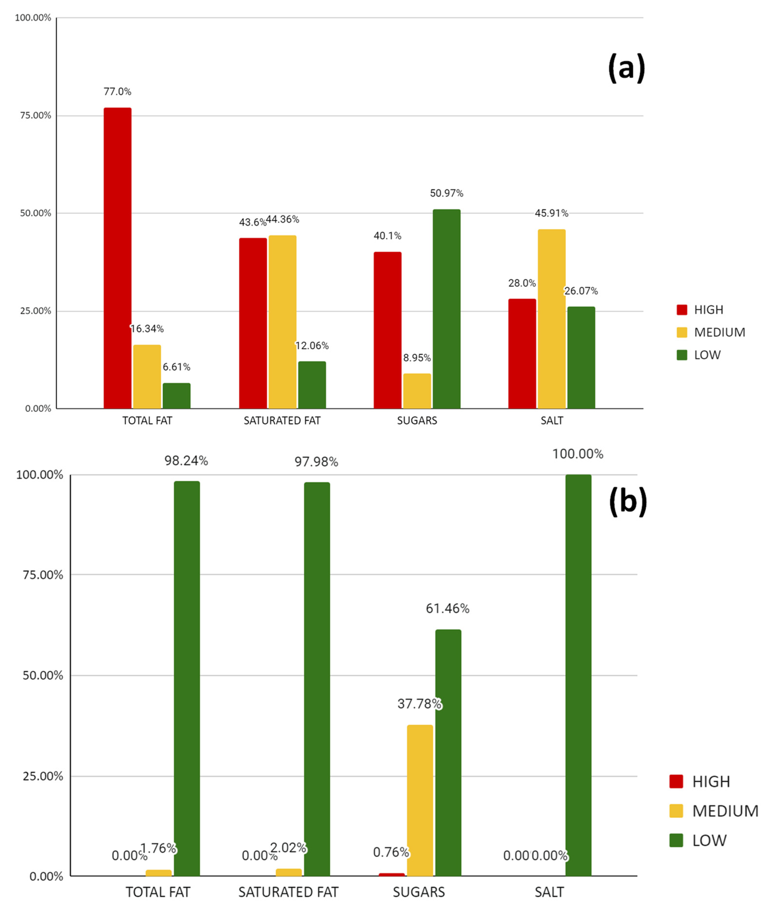 Nutrients 14 05010 g001 Nutrients 14 05010 g001