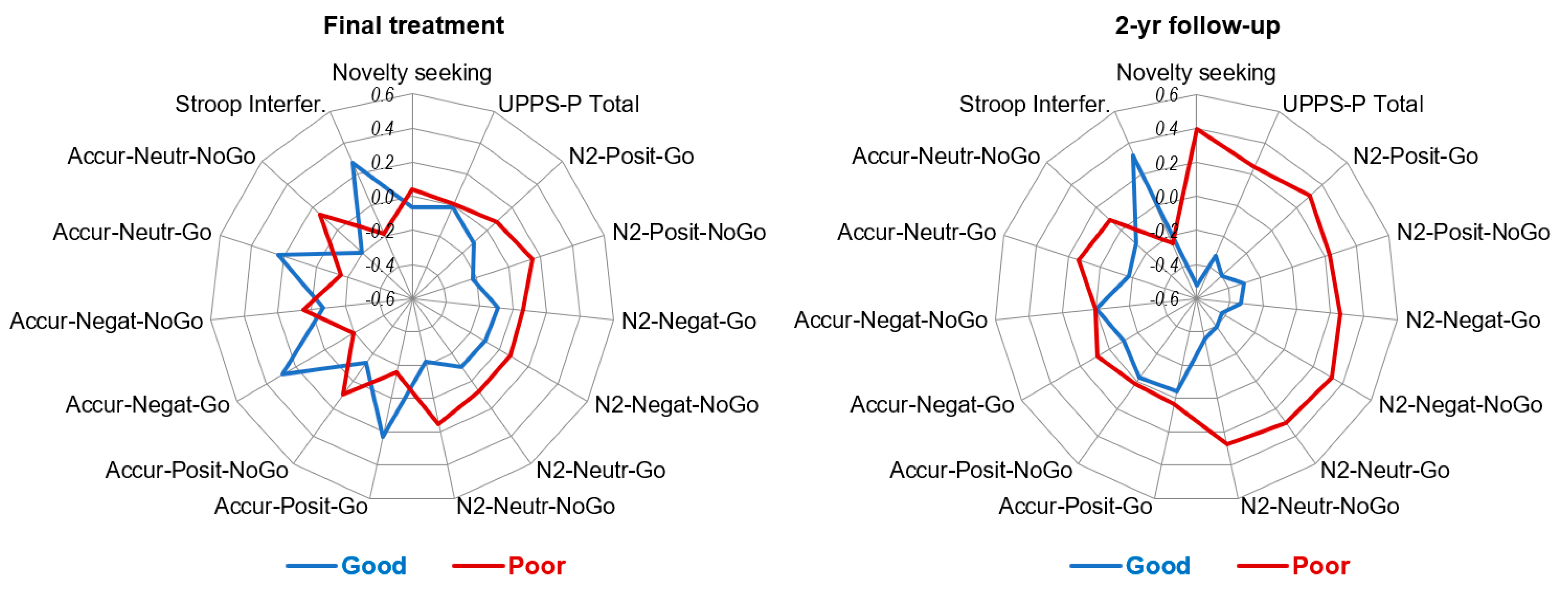 Nutrients 14 05011 g002