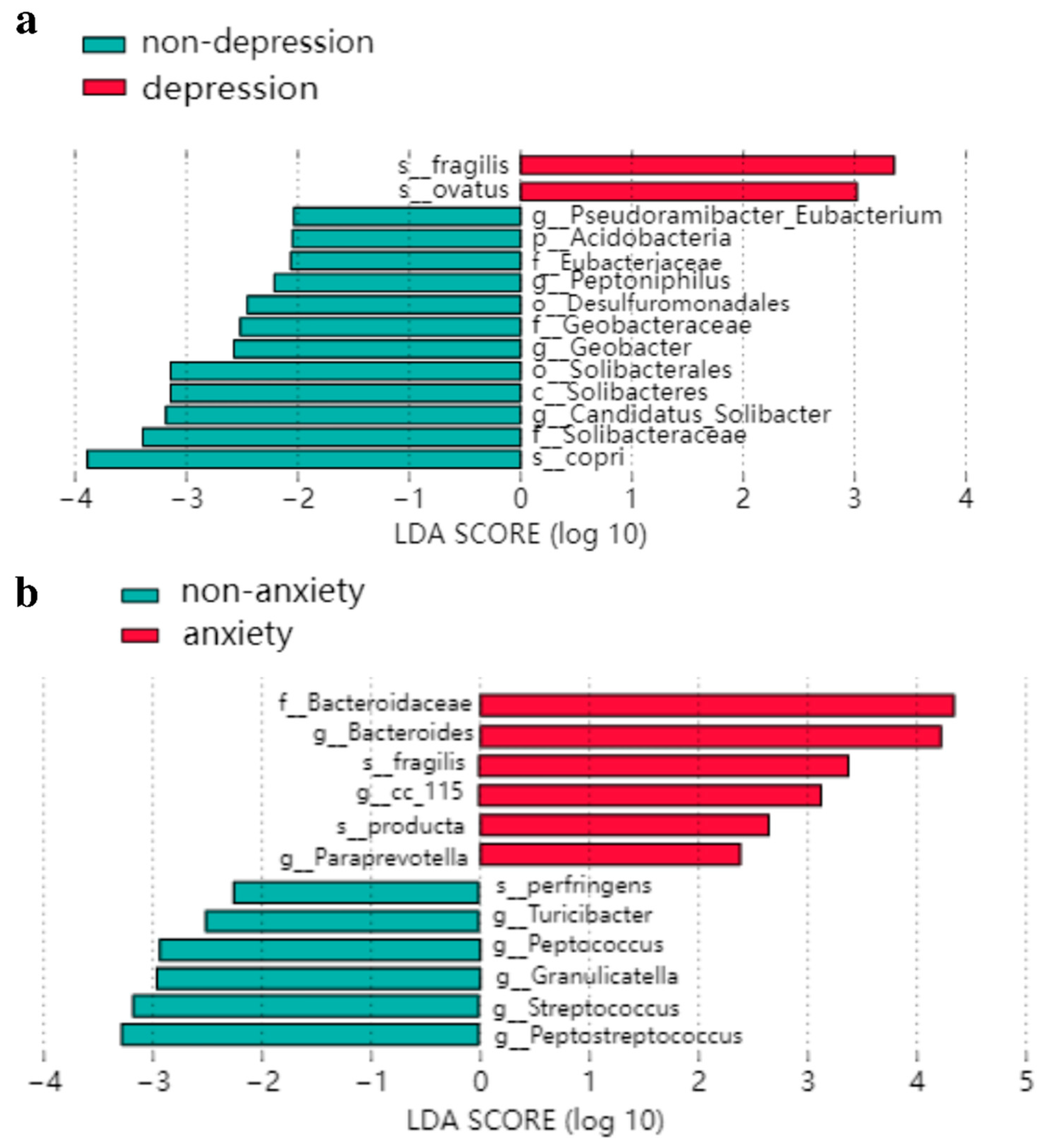 Nutrients 14 05013 g004