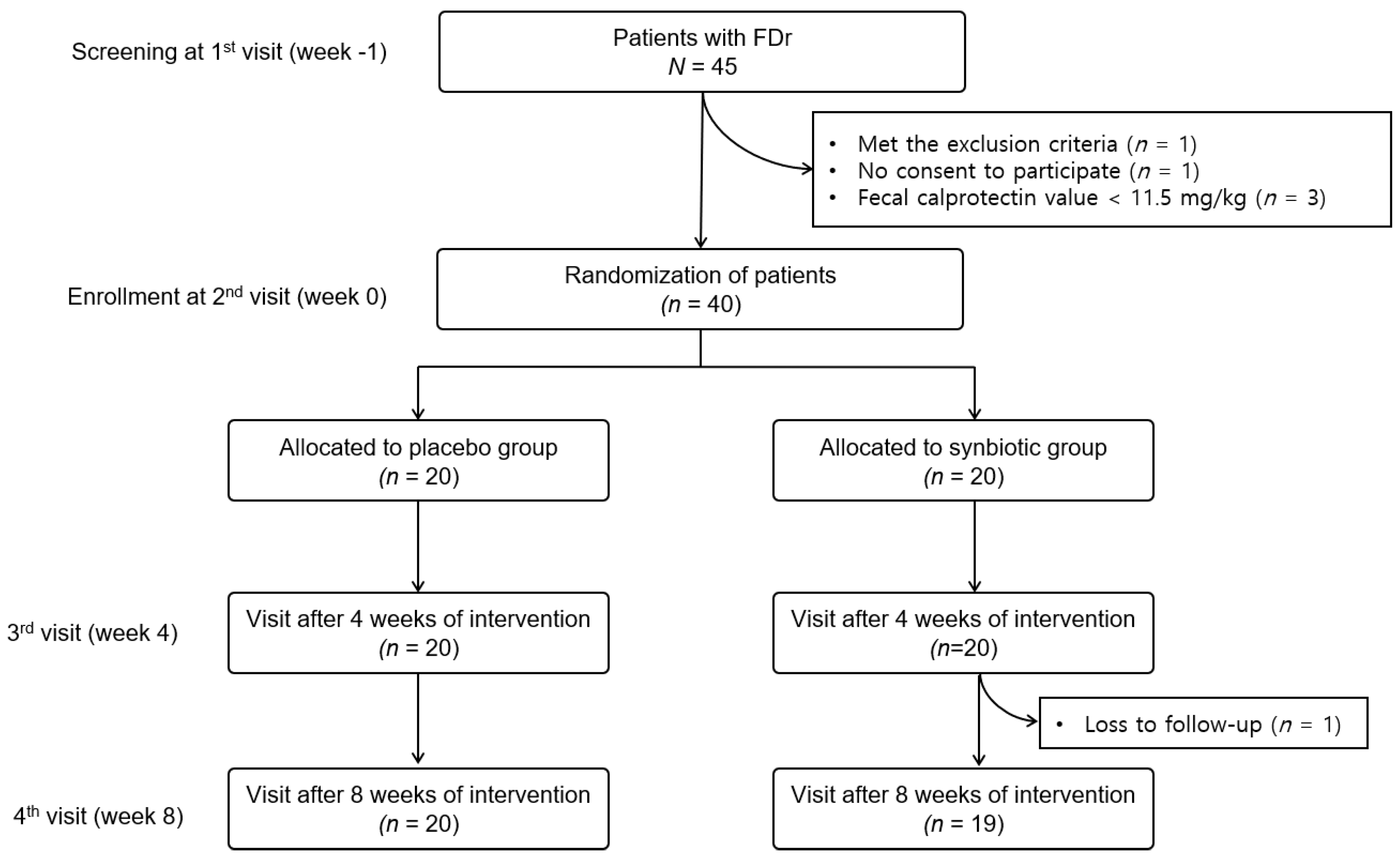 Nutrients 14 05017 g001