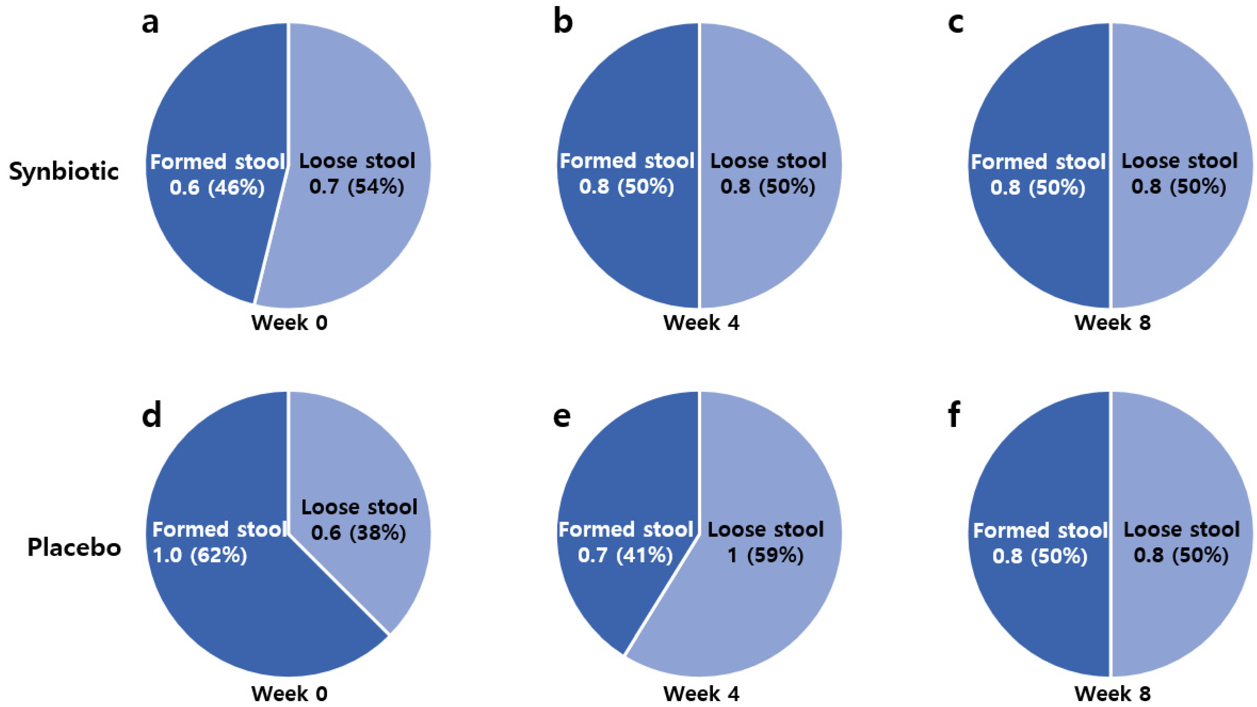 Nutrients 14 05017 g002