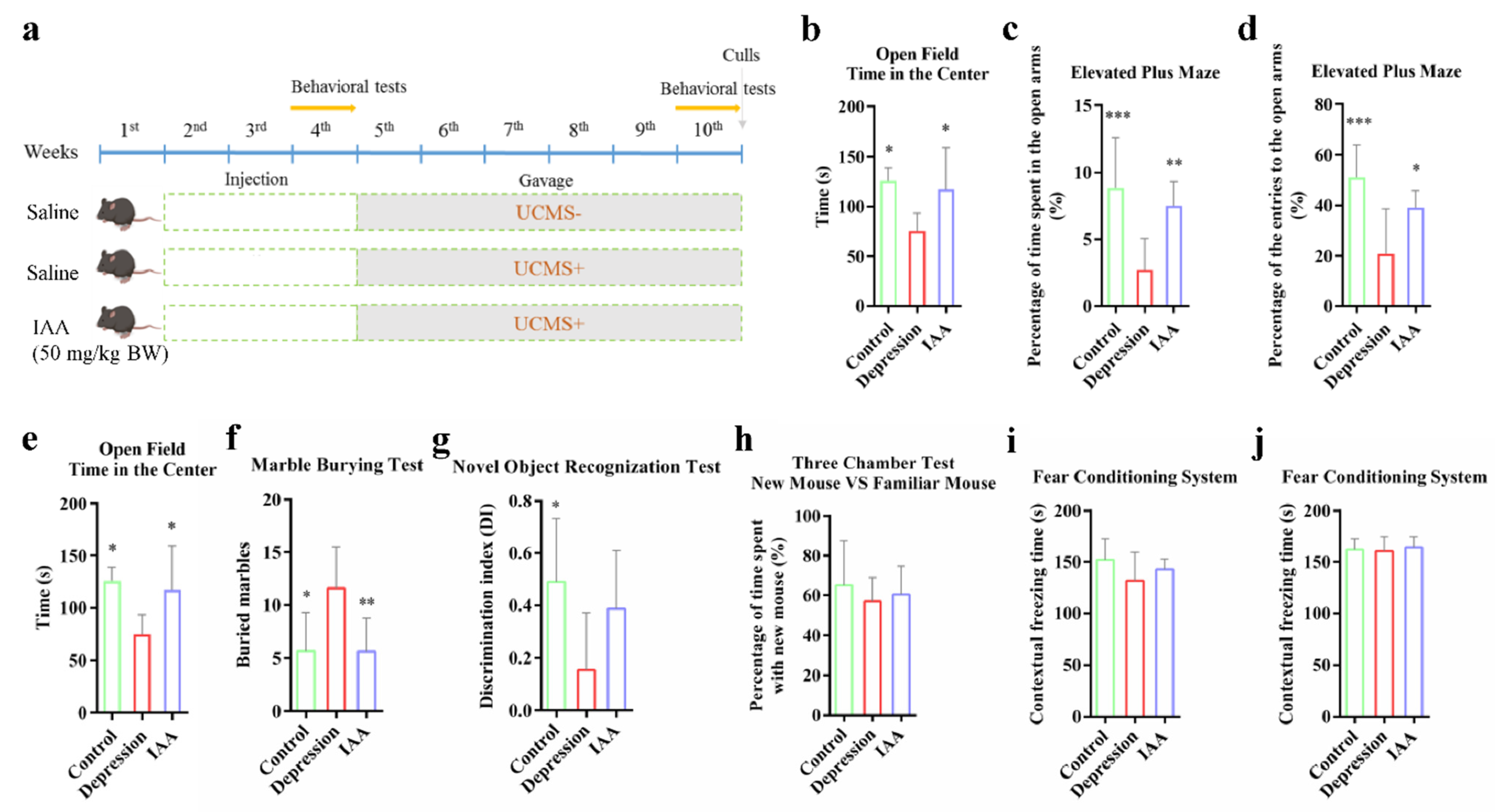 Nutrients 14 05019 g001