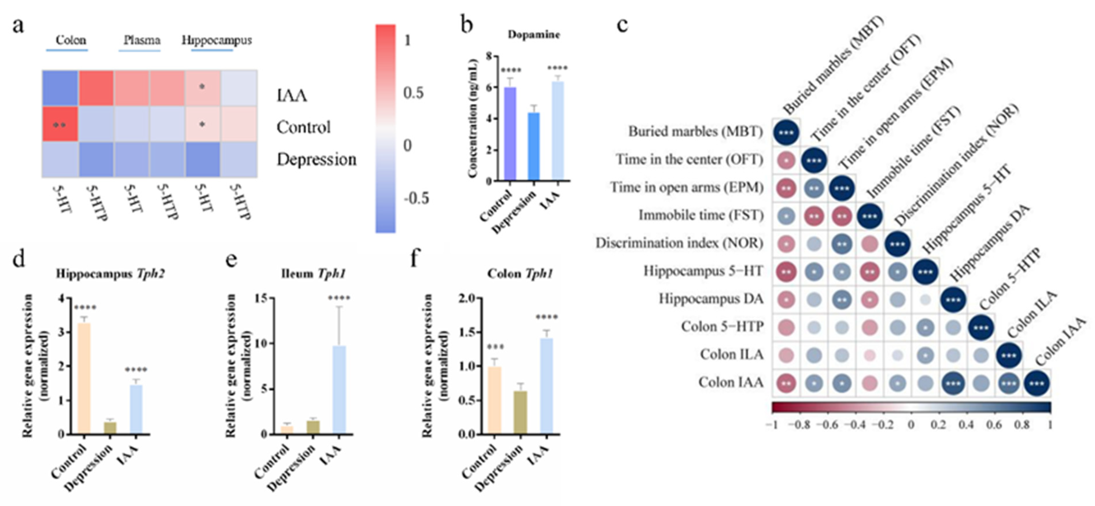 Nutrients 14 05019 g003