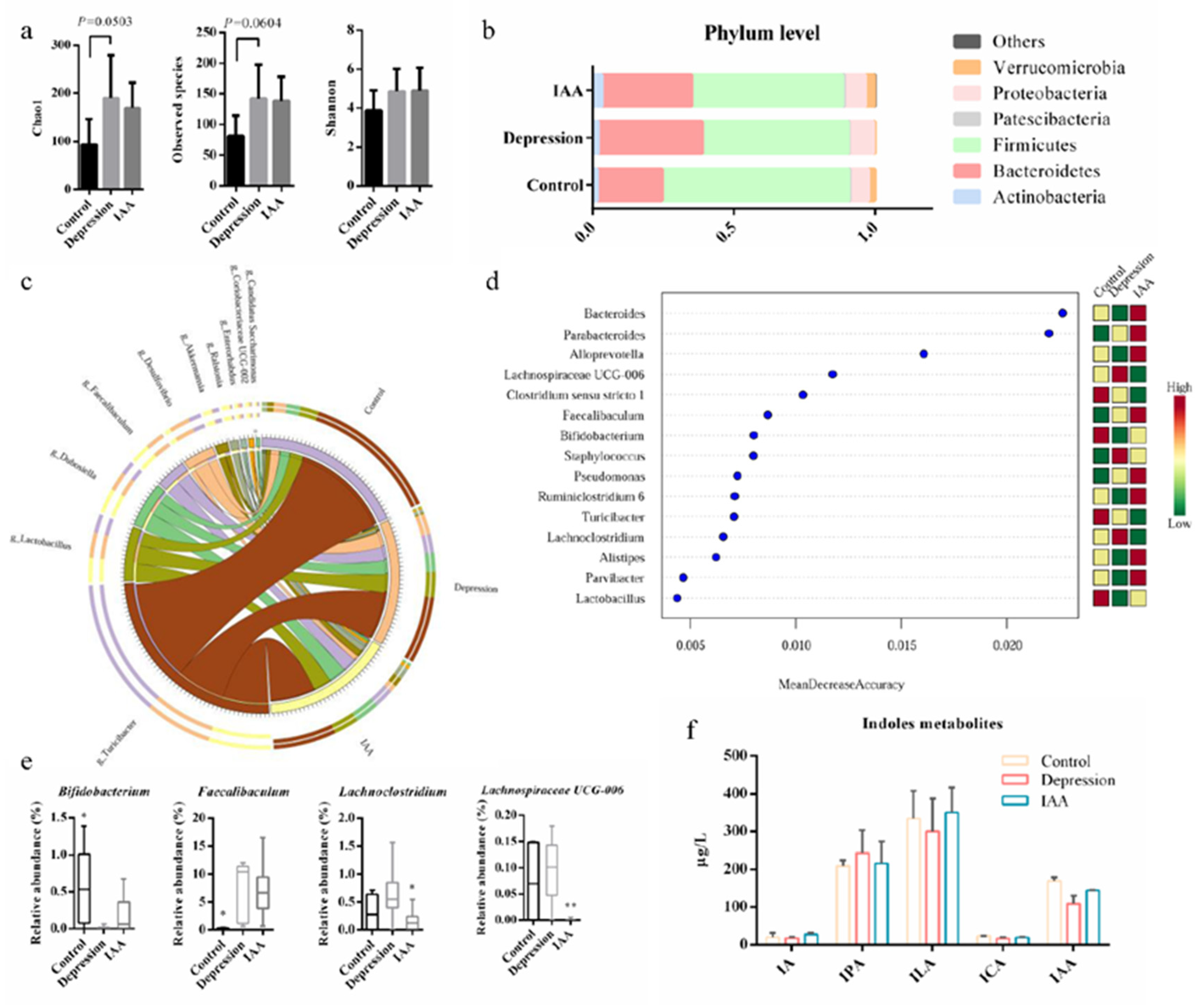 Nutrients 14 05019 g004